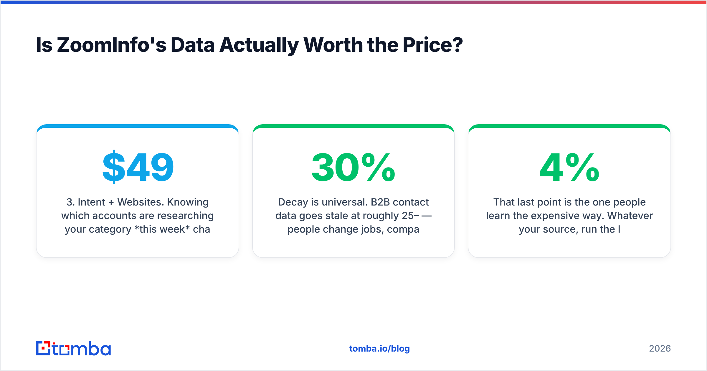 Diagram: Is ZoomInfo's Data Actually Worth the Price