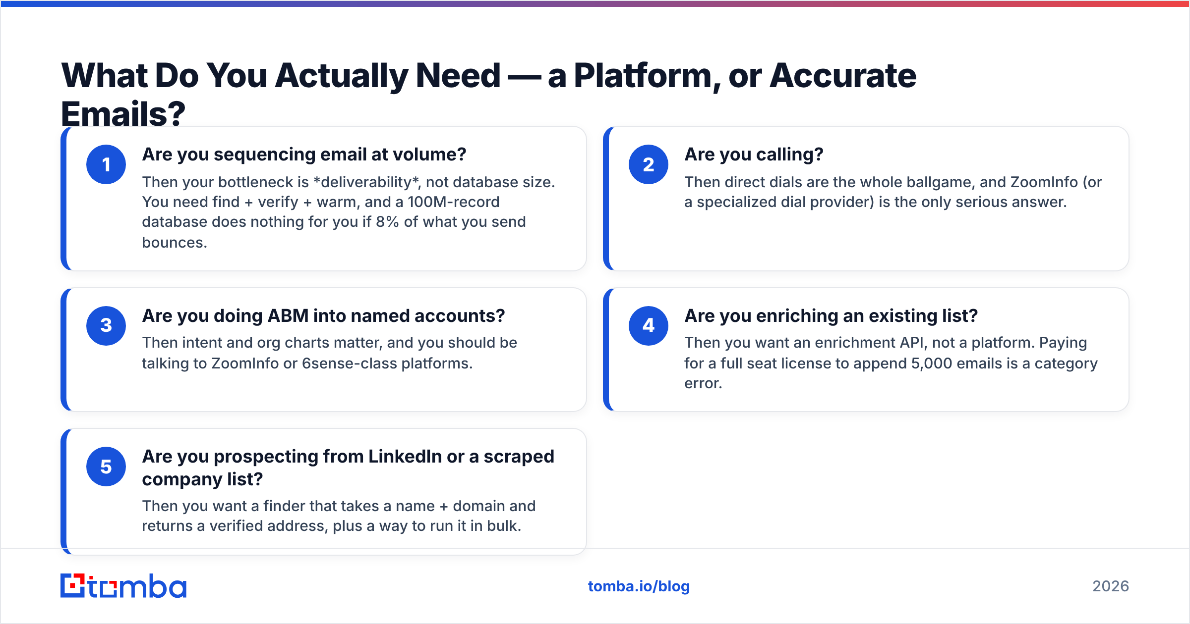 Diagram: What Do You Actually Need — a Platform, or Accurate Emails