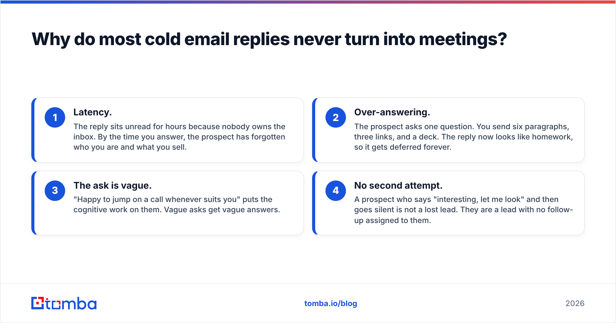 Diagram: Why do most cold email replies never turn into meetings