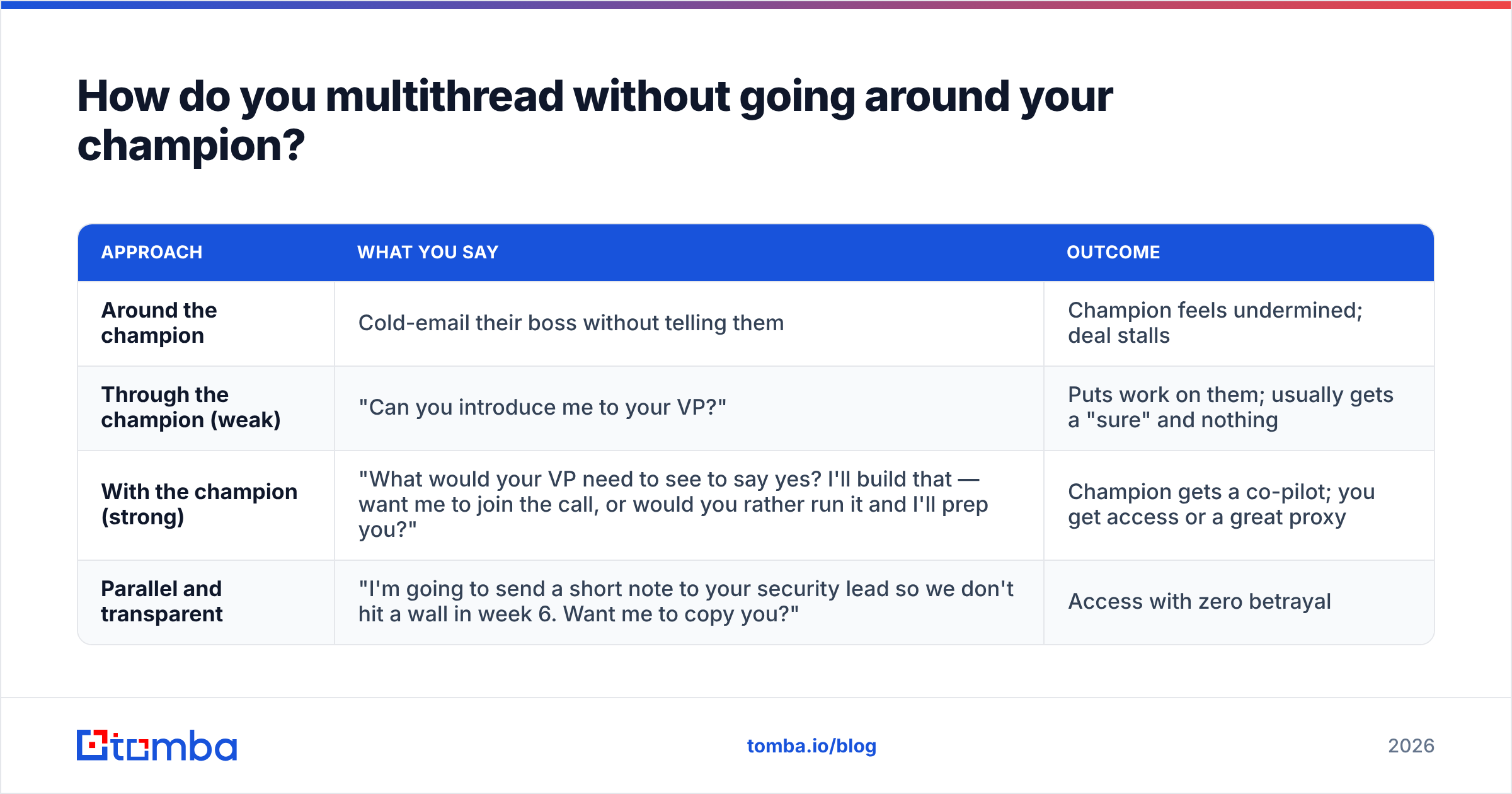 Diagram: How do you multithread without going around your champion
