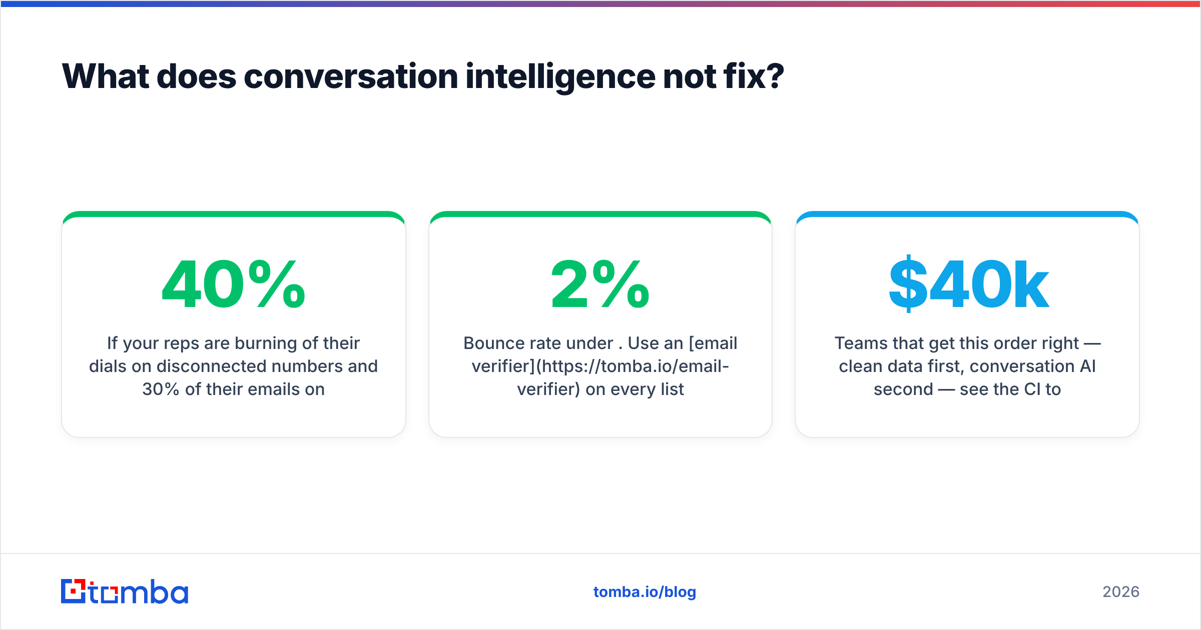 Diagram: What does conversation intelligence not fix