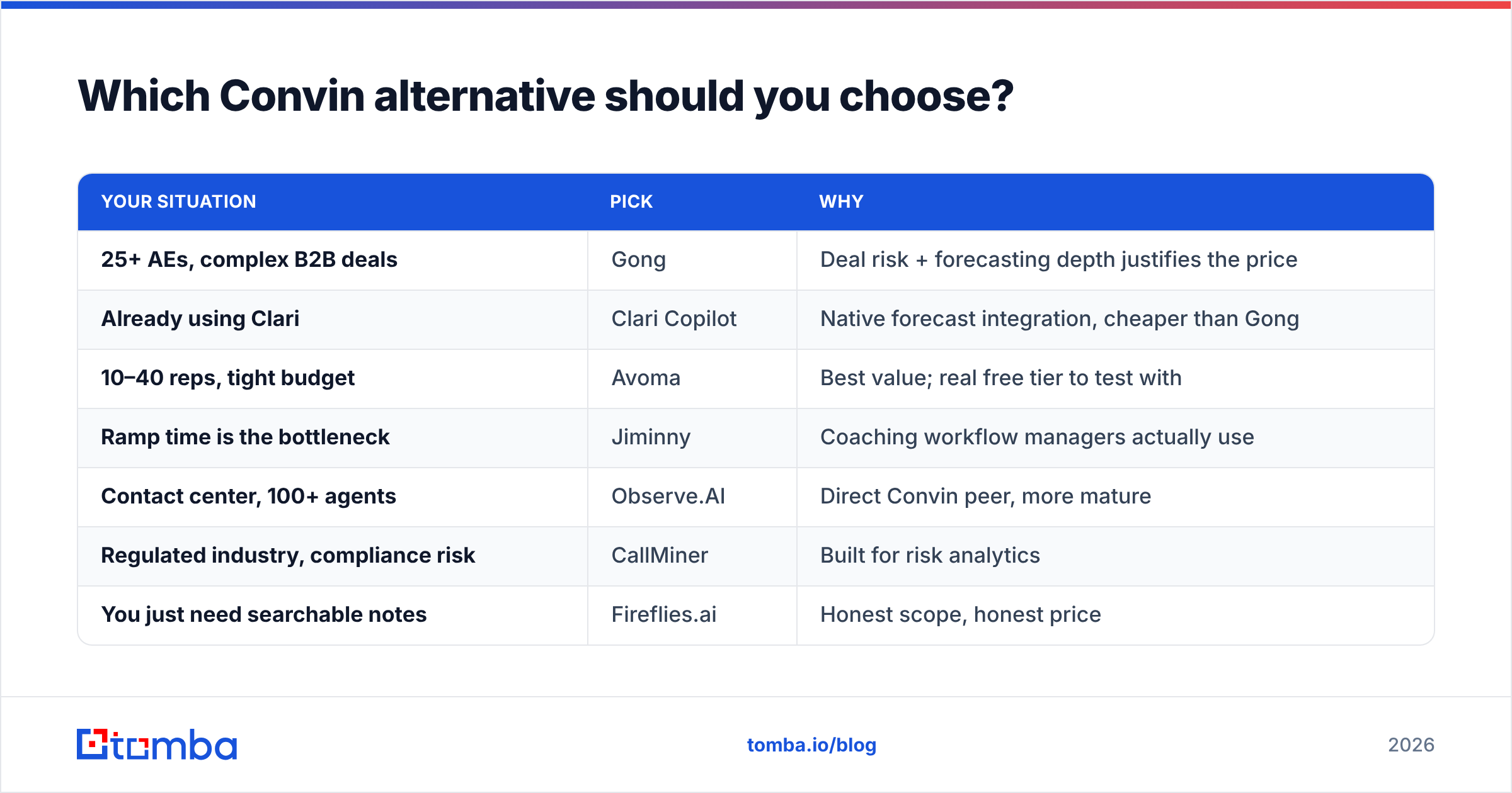 Diagram: Which Convin alternative should you choose
