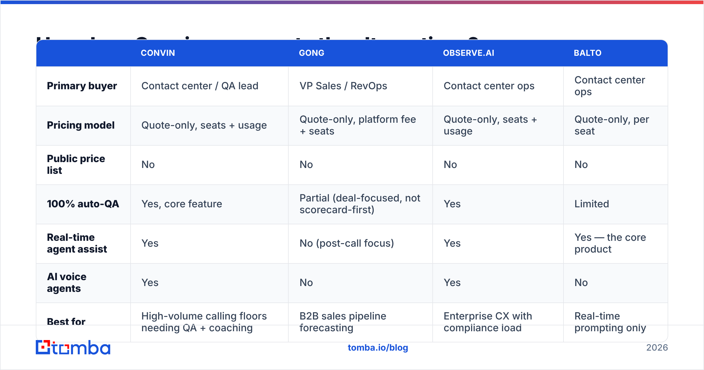 Diagram: How does Convin compare to the alternatives