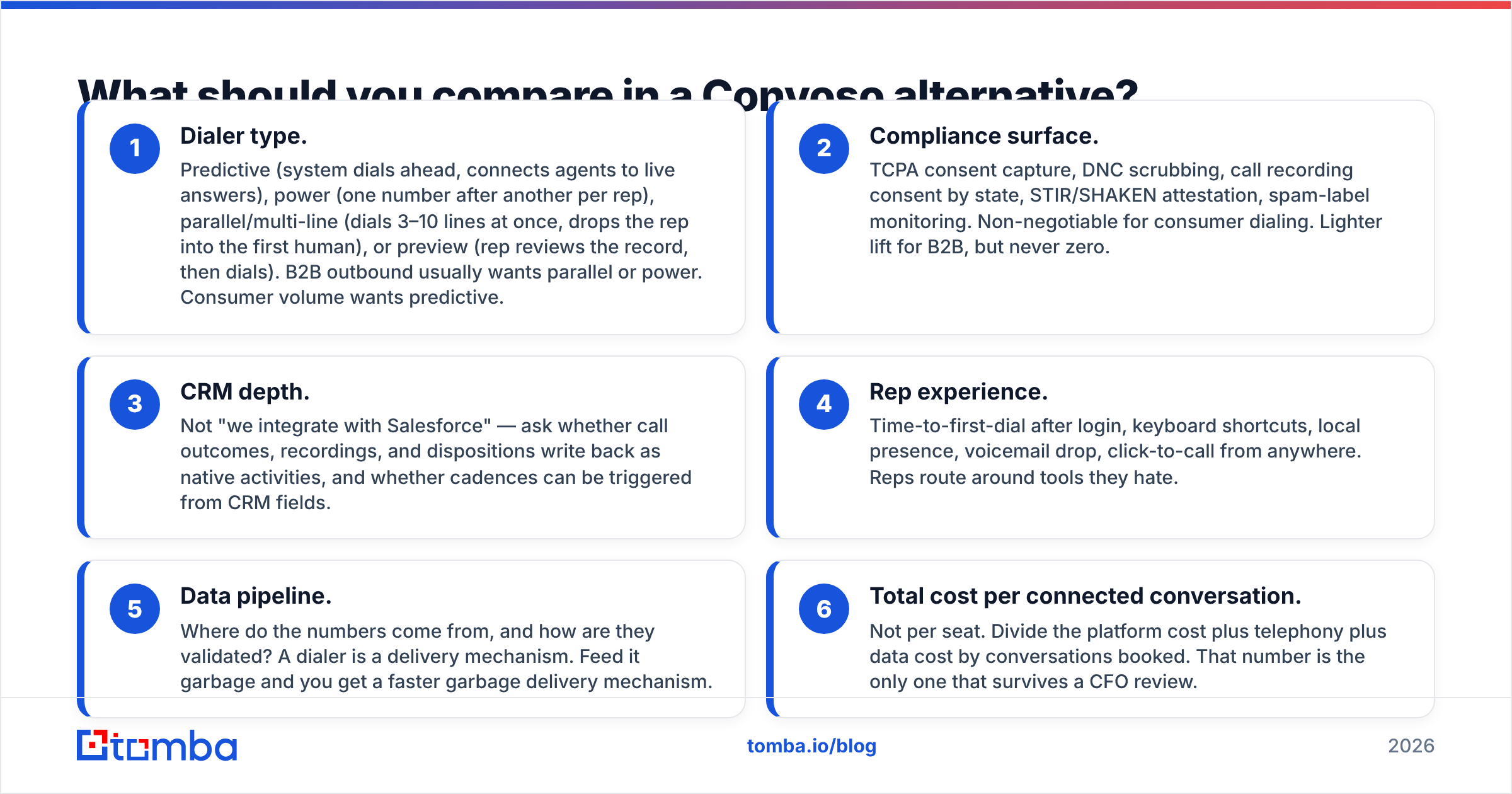 Diagram: What should you compare in a Convoso alternative