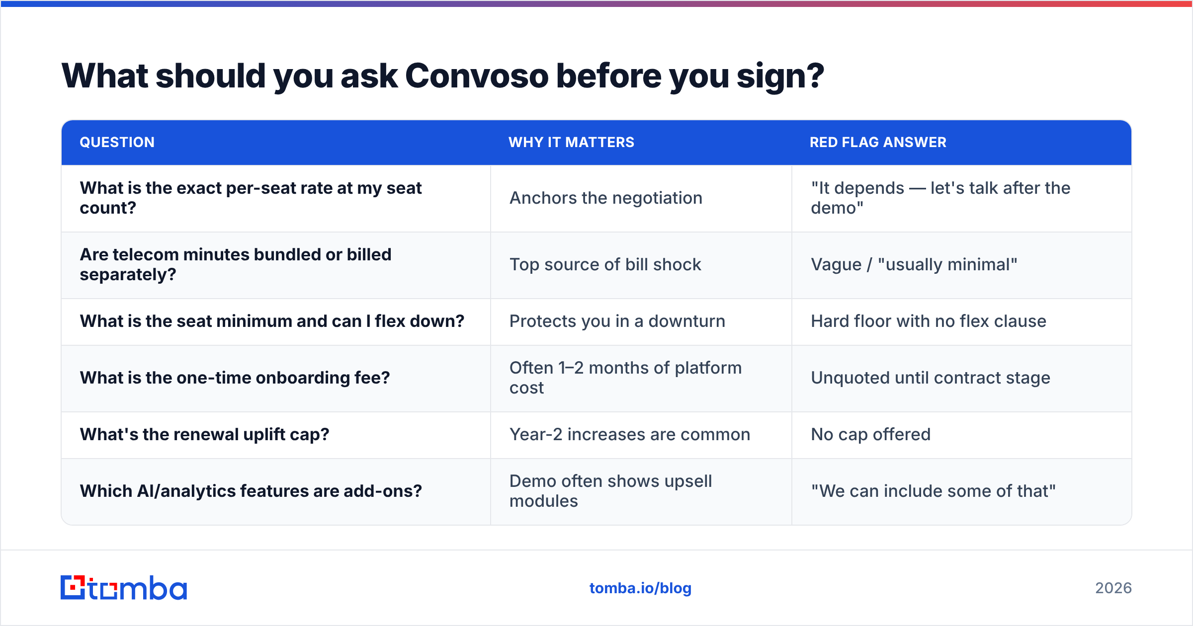 Diagram: What should you ask Convoso before you sign