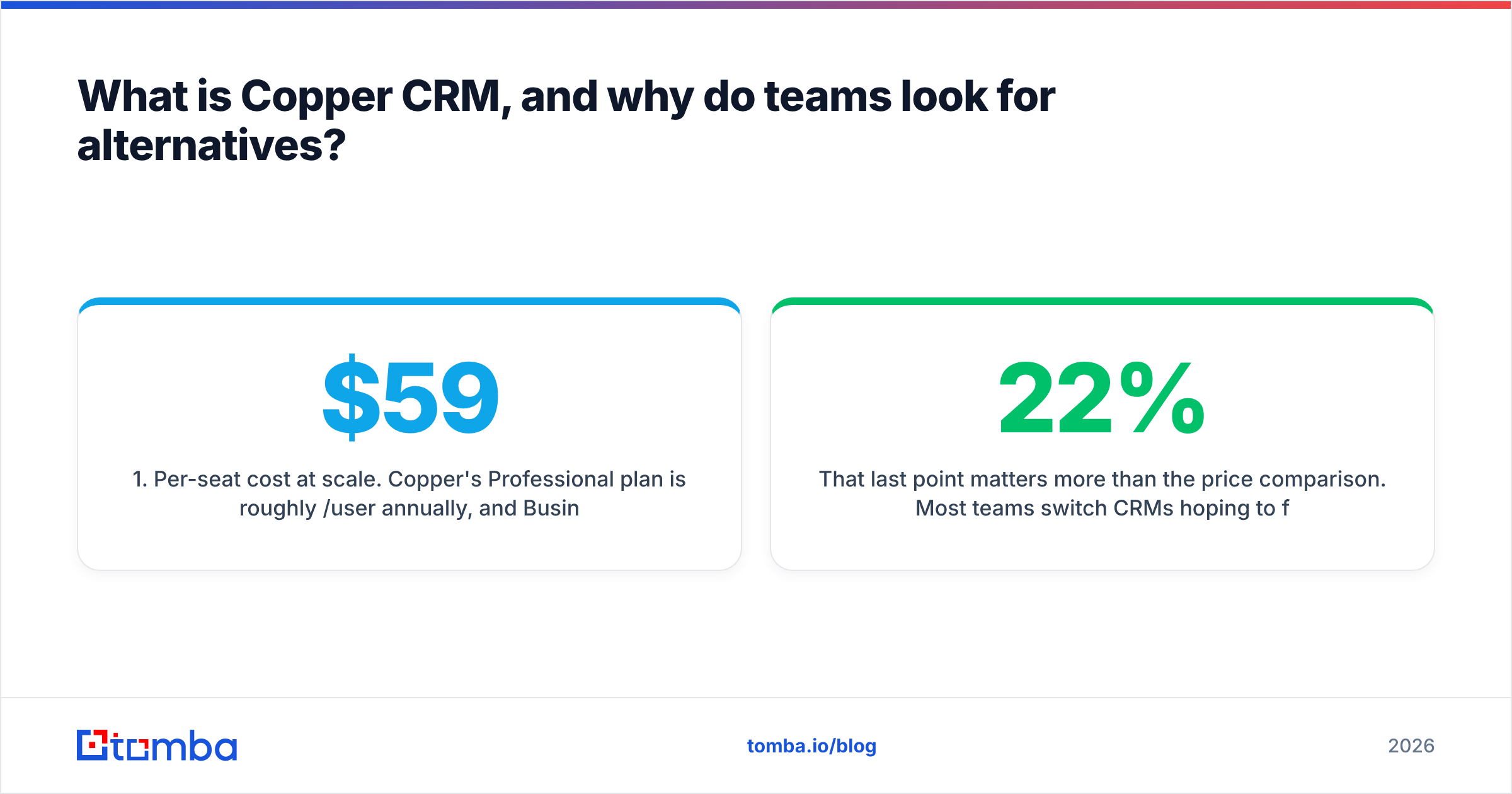 Diagram: What is Copper CRM, and why do teams look for alternatives
