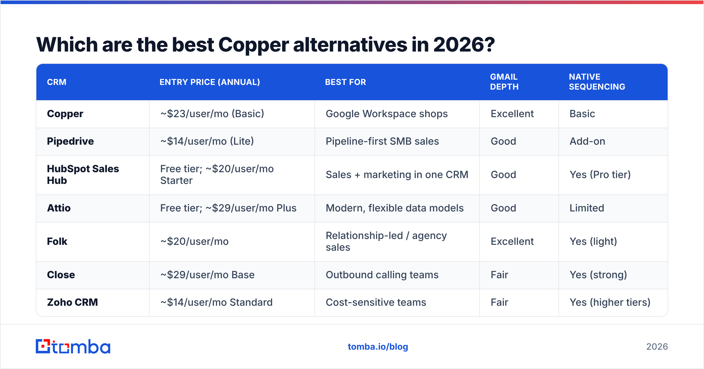 Diagram: Which are the best Copper alternatives in 2026