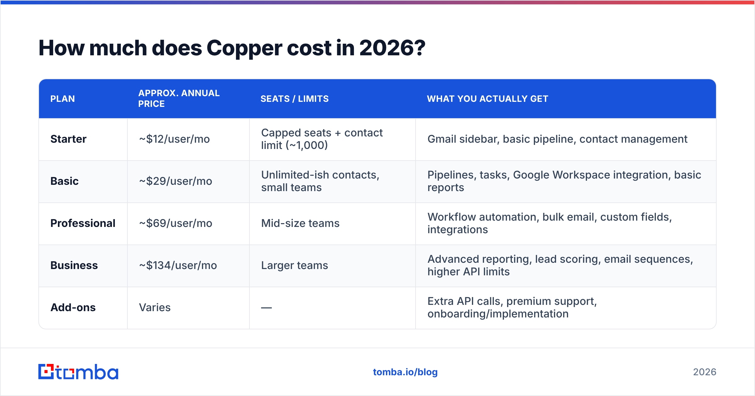 Diagram: How much does Copper cost in 2026