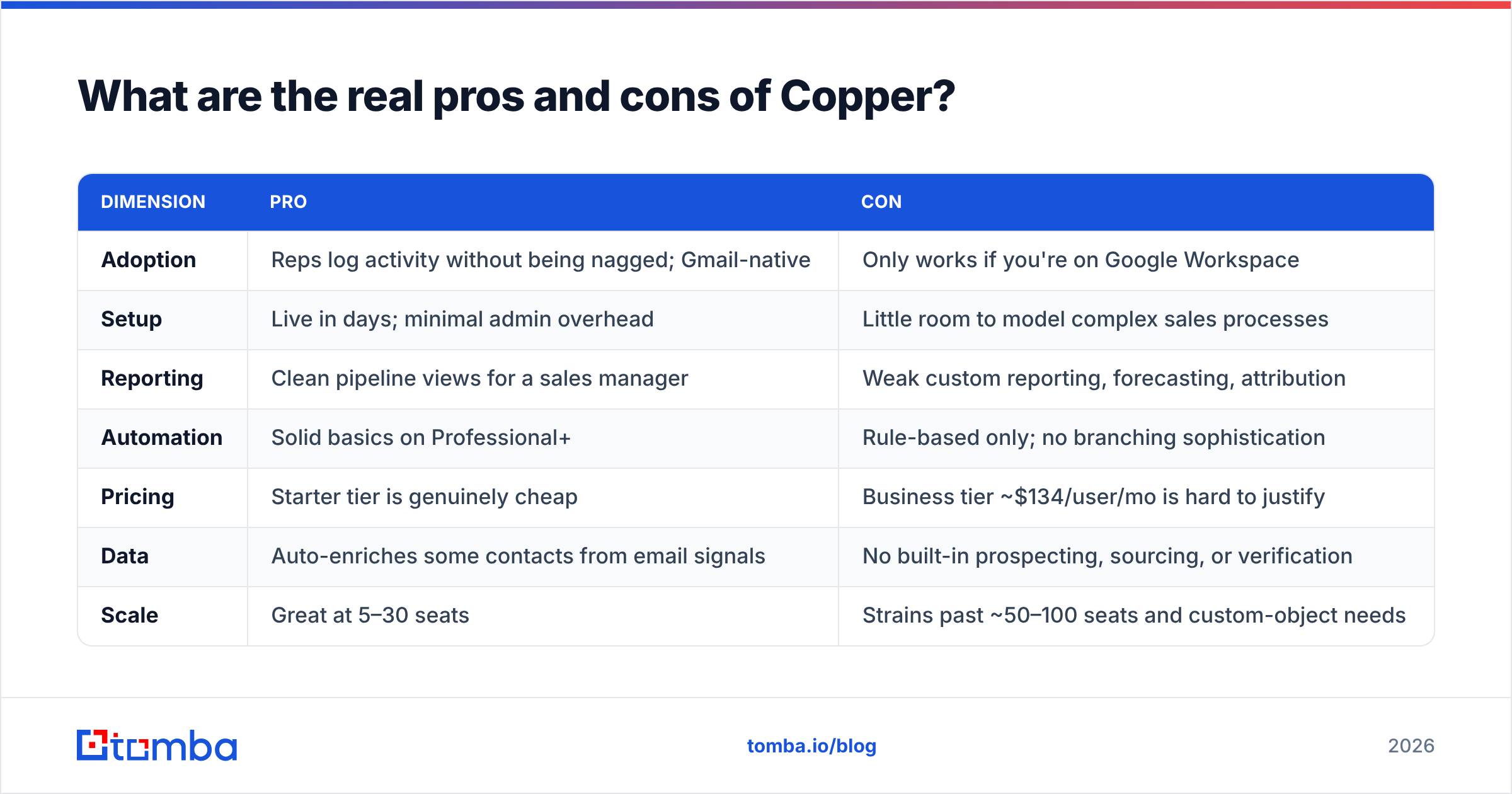 Diagram: What are the real pros and cons of Copper