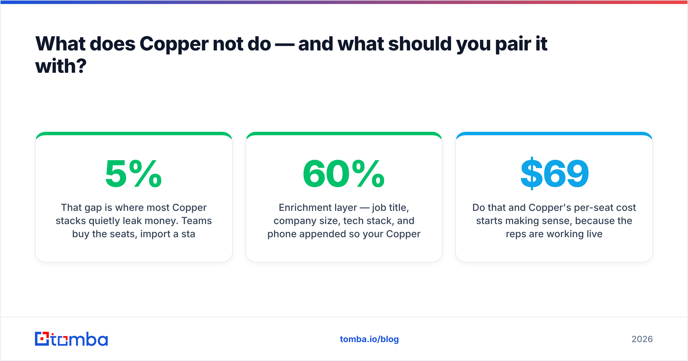 Diagram: What does Copper not do — and what should you pair it with
