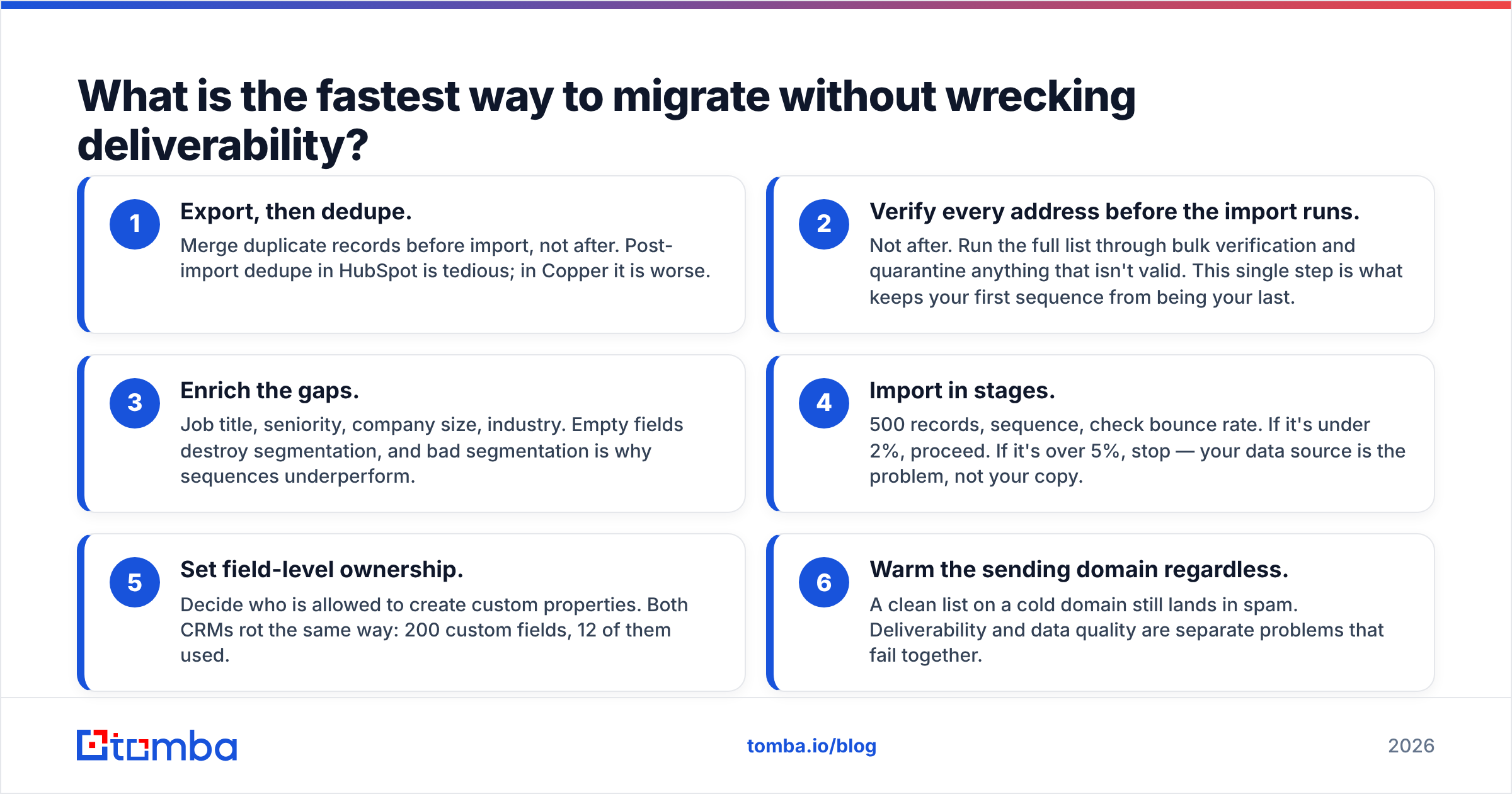 Diagram: What is the fastest way to migrate without wrecking deliverability