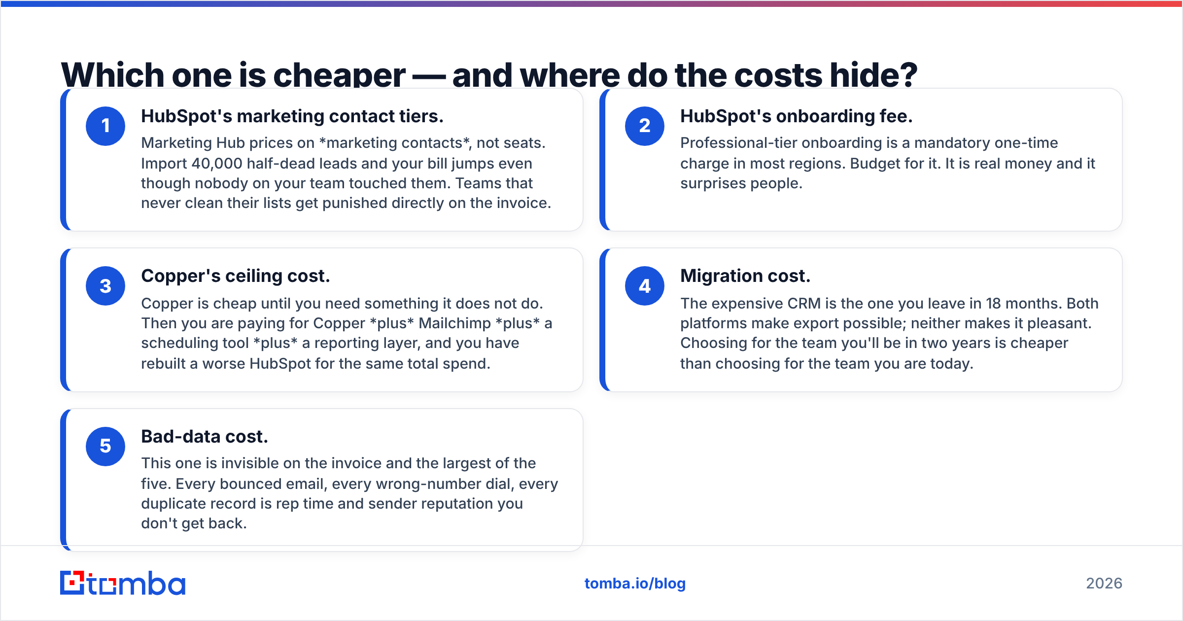 Diagram: Which one is cheaper — and where do the costs hide
