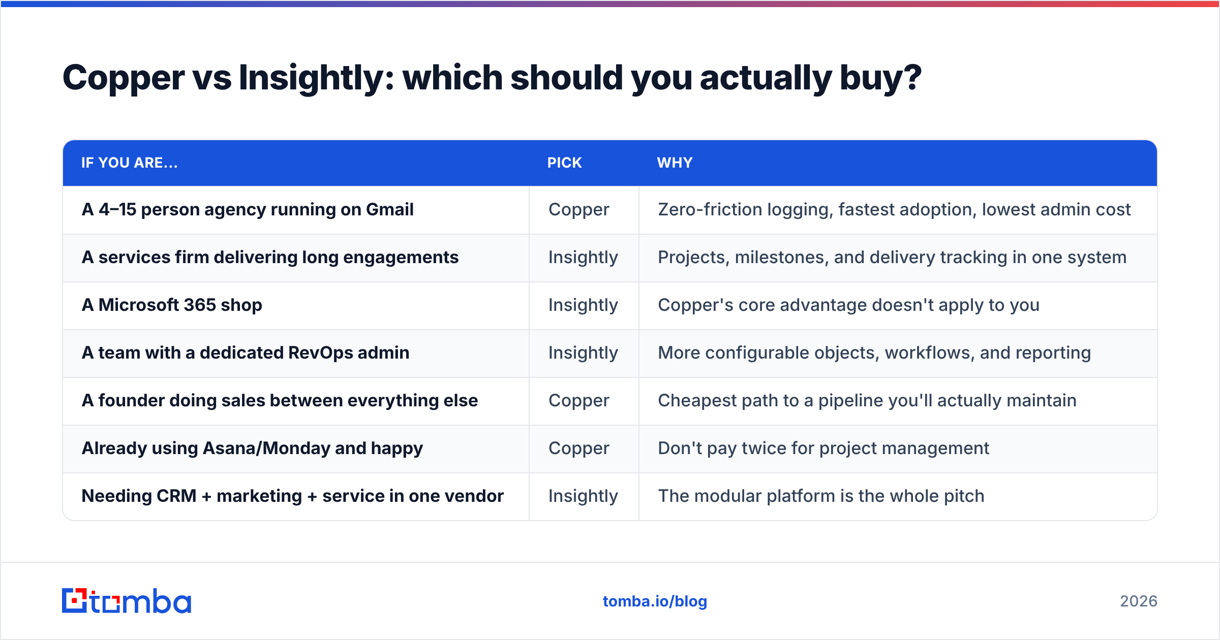 Diagram: Copper vs Insightly: which should you actually buy