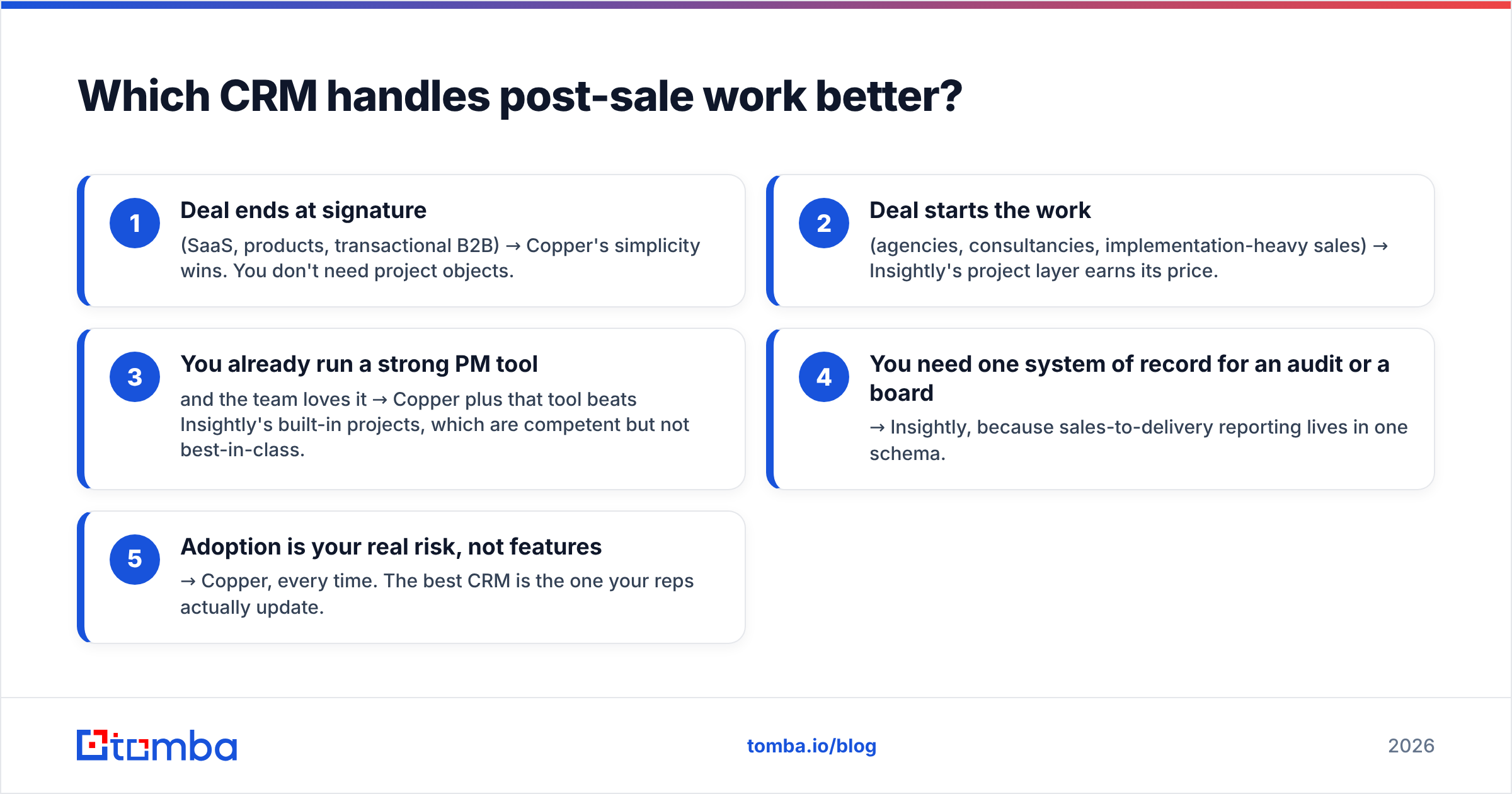 Diagram: Which CRM handles post-sale work better