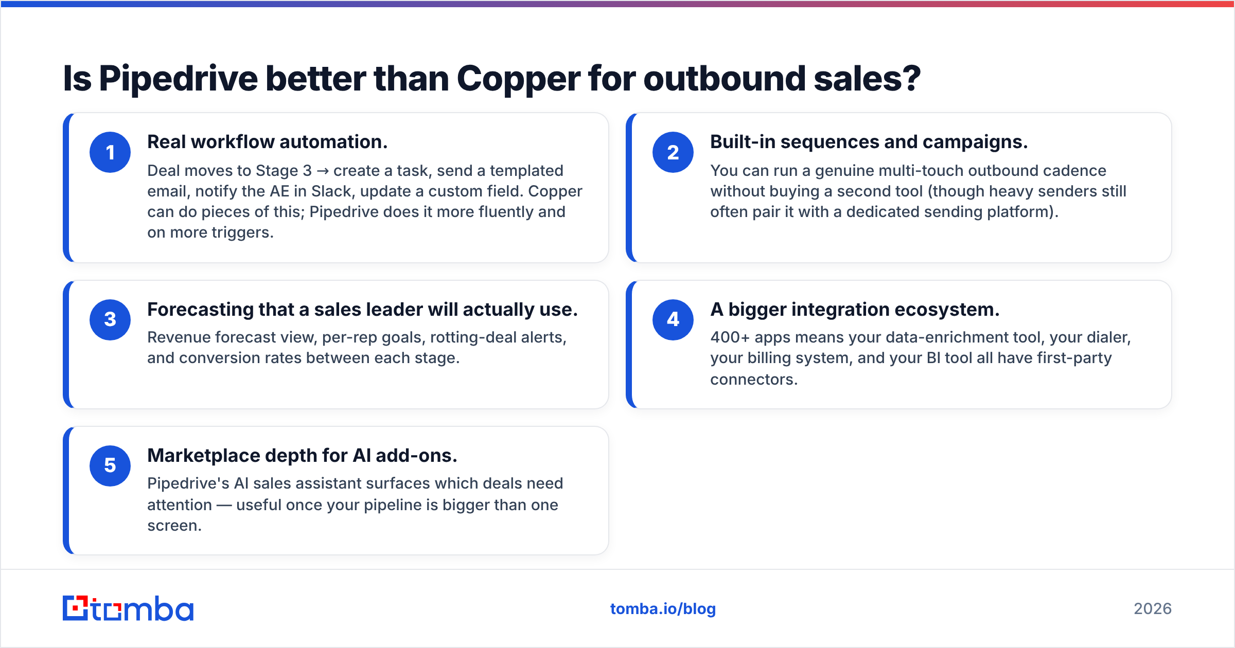 Diagram: Is Pipedrive better than Copper for outbound sales
