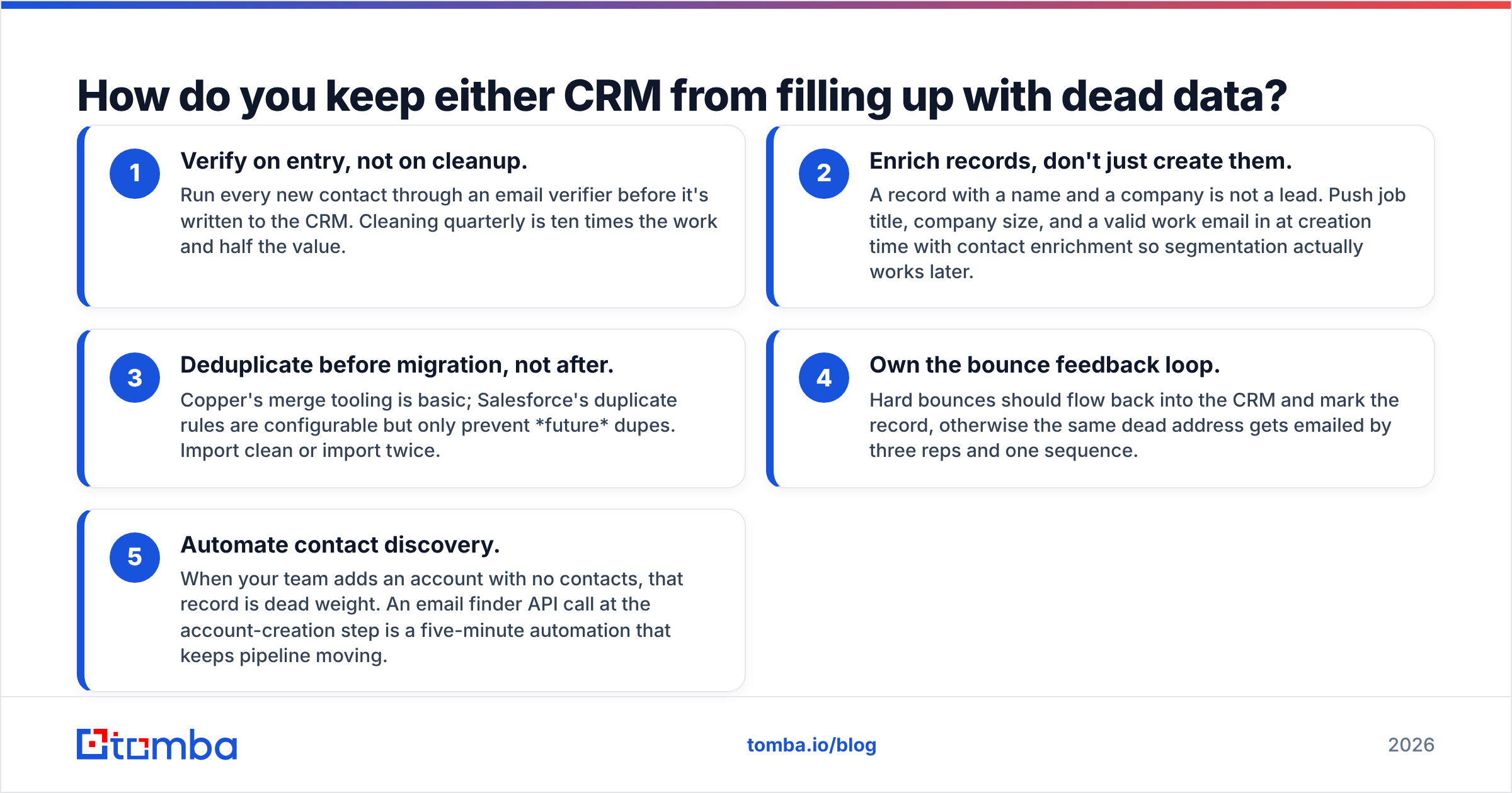 Diagram: How do you keep either CRM from filling up with dead data