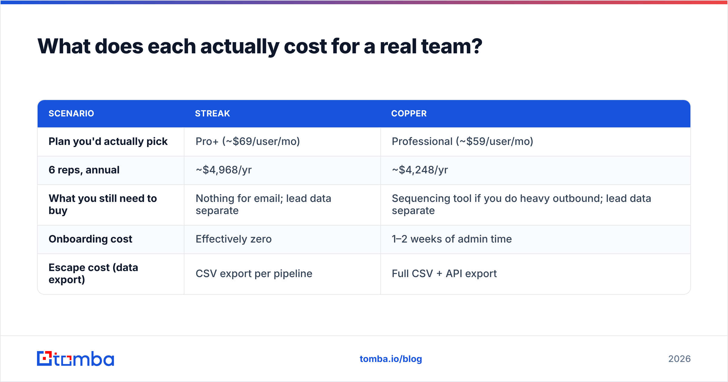 Diagram: What does each actually cost for a real team