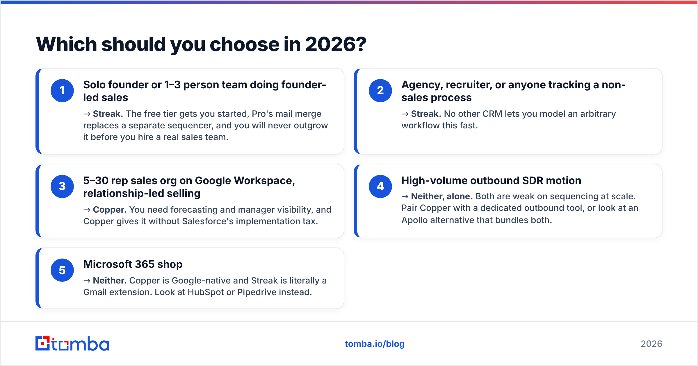 Diagram: Which should you choose in 2026