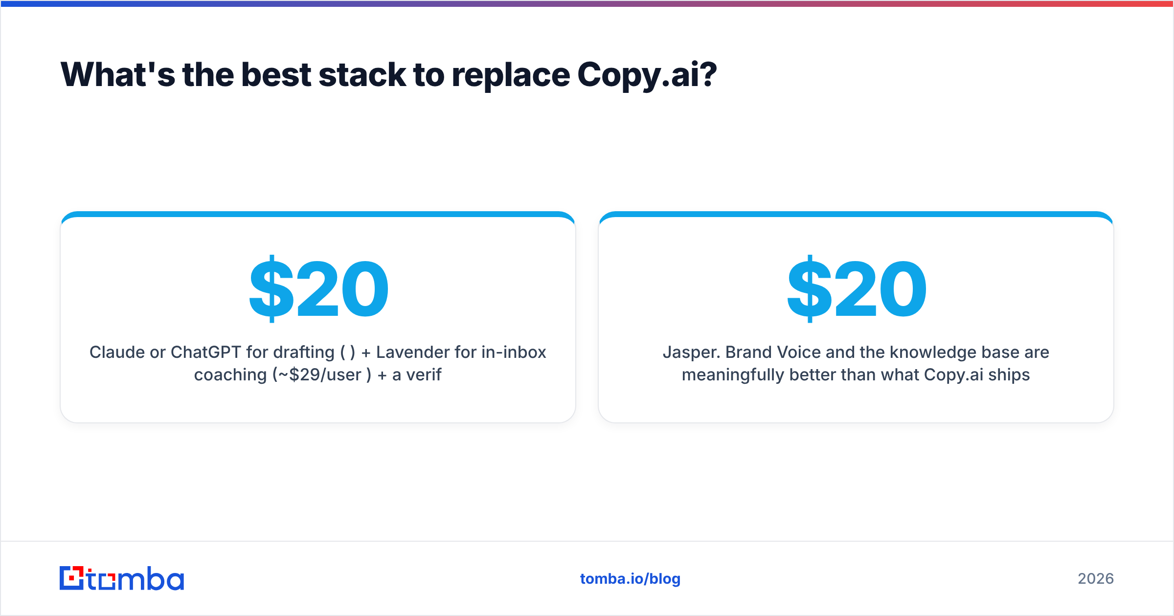 Diagram: What's the best stack to replace Copy.ai