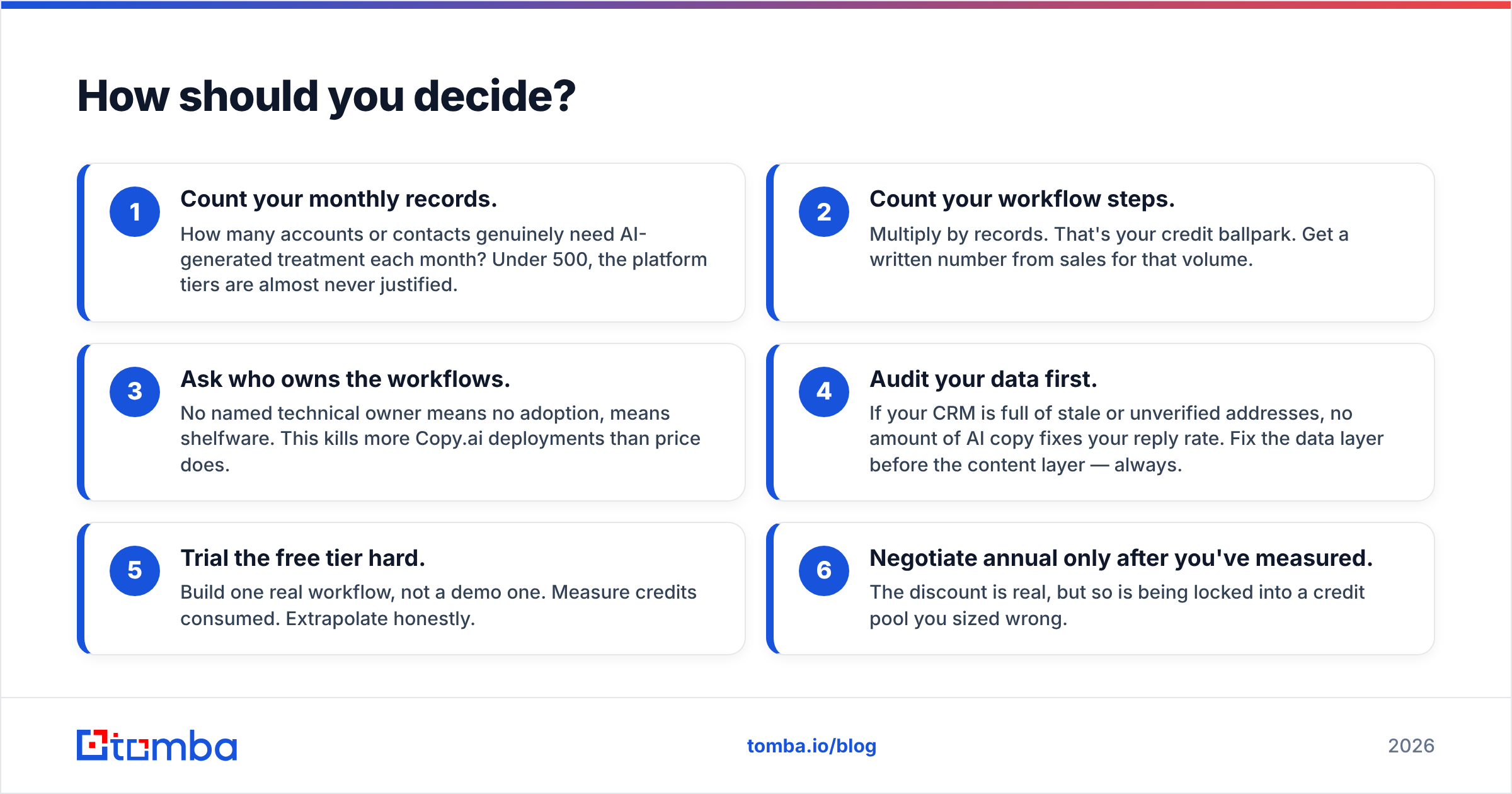 Diagram: How should you decide