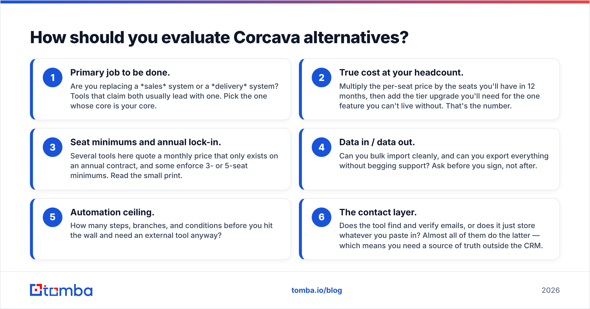 Diagram: How should you evaluate Corcava alternatives
