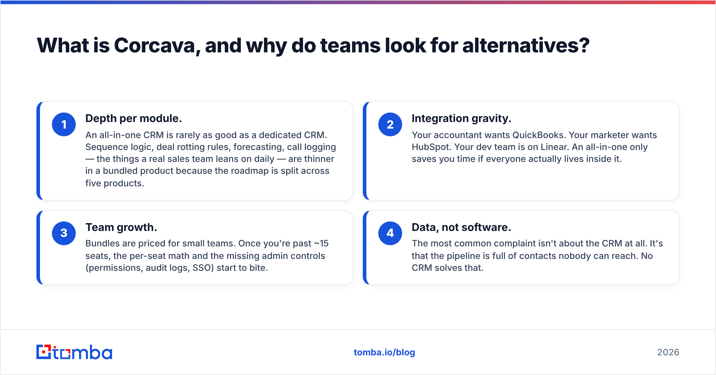 Diagram: What is Corcava, and why do teams look for alternatives