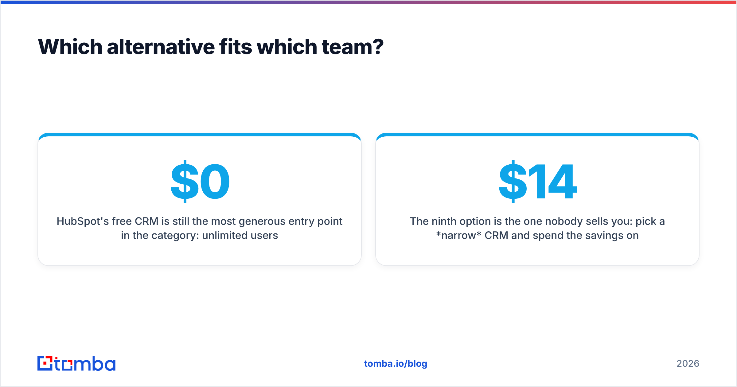 Diagram: Which alternative fits which team