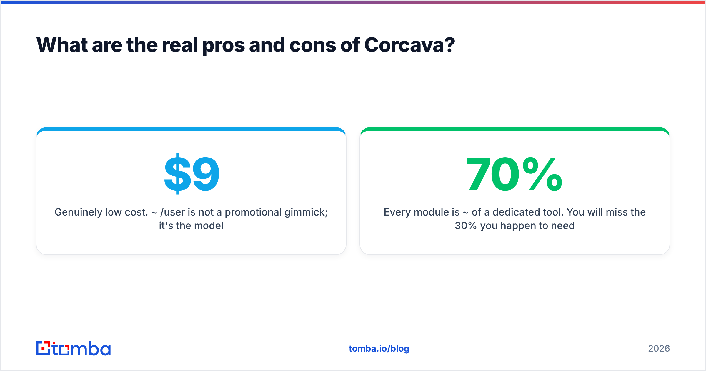 Corcava pricing reviews pros and cons summary diagram