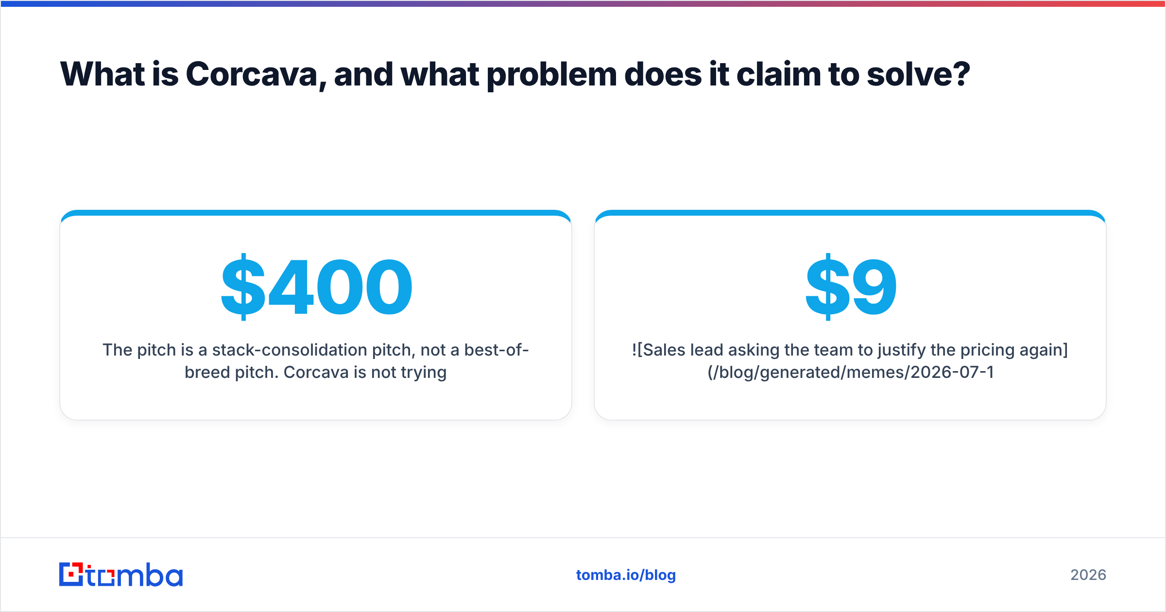 Diagram: What is Corcava, and what problem does it claim to solve