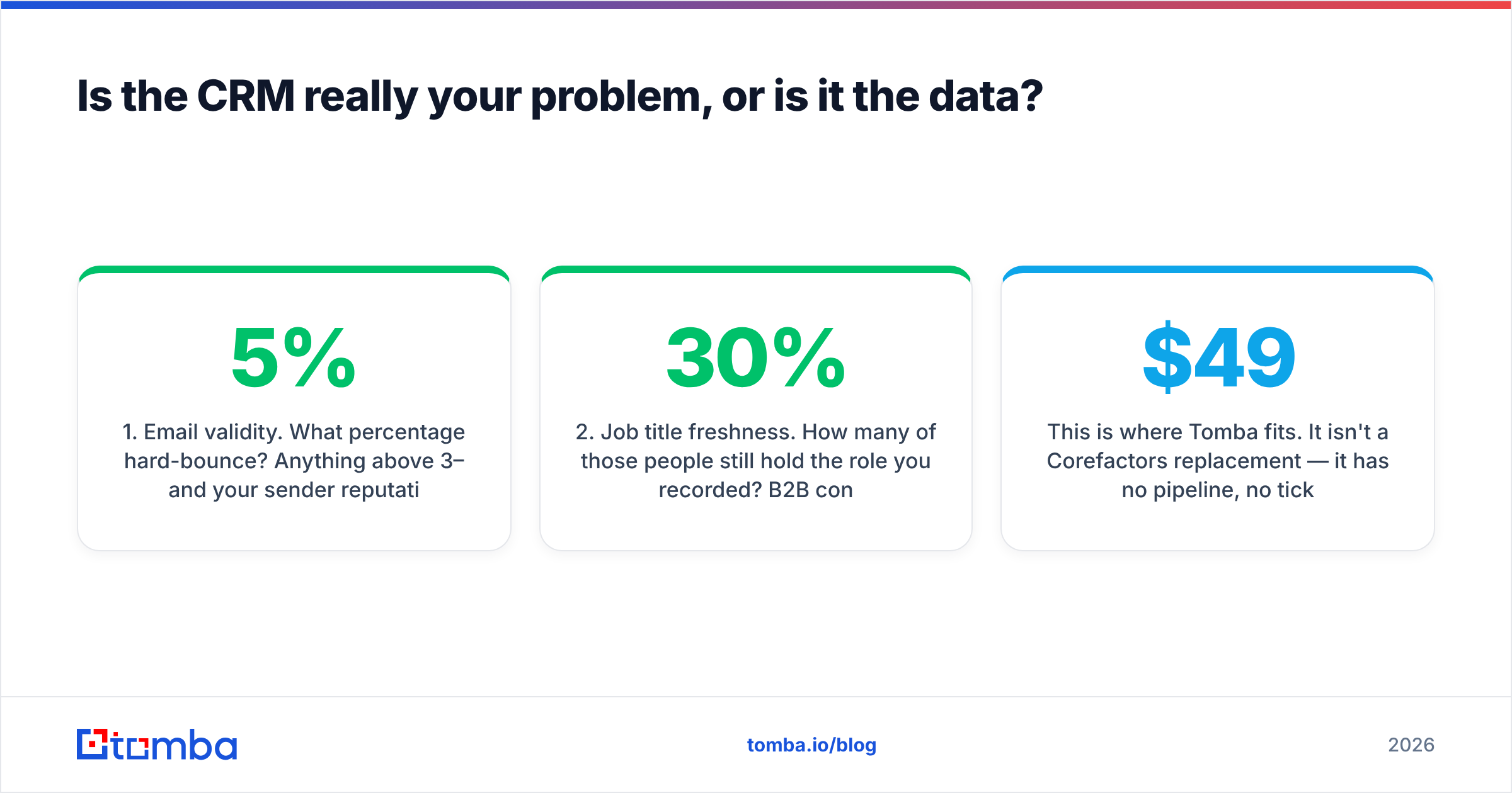 Diagram: Is the CRM really your problem, or is it the data