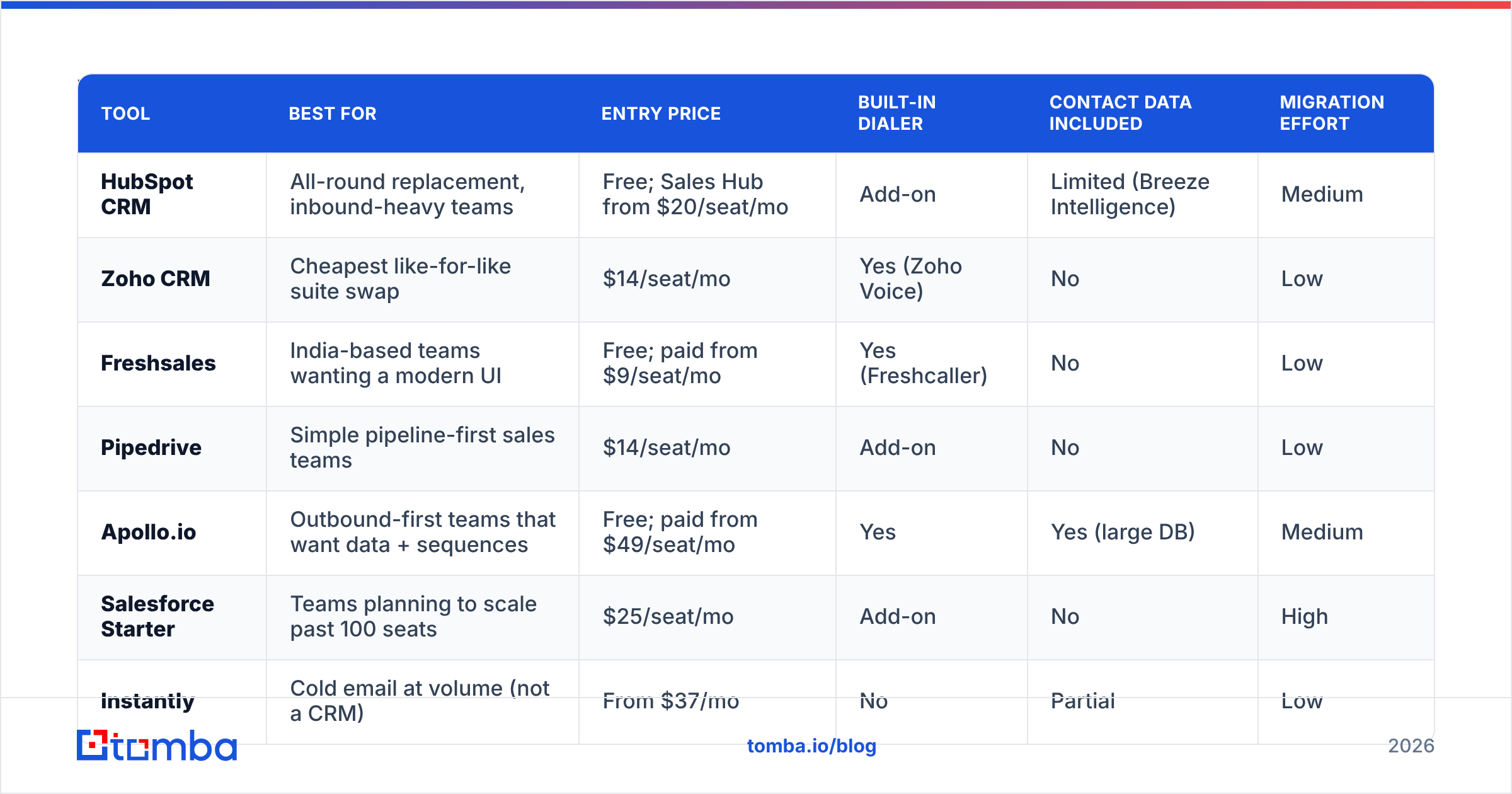 Diagram: What are the best Corefactors alternatives in 2026