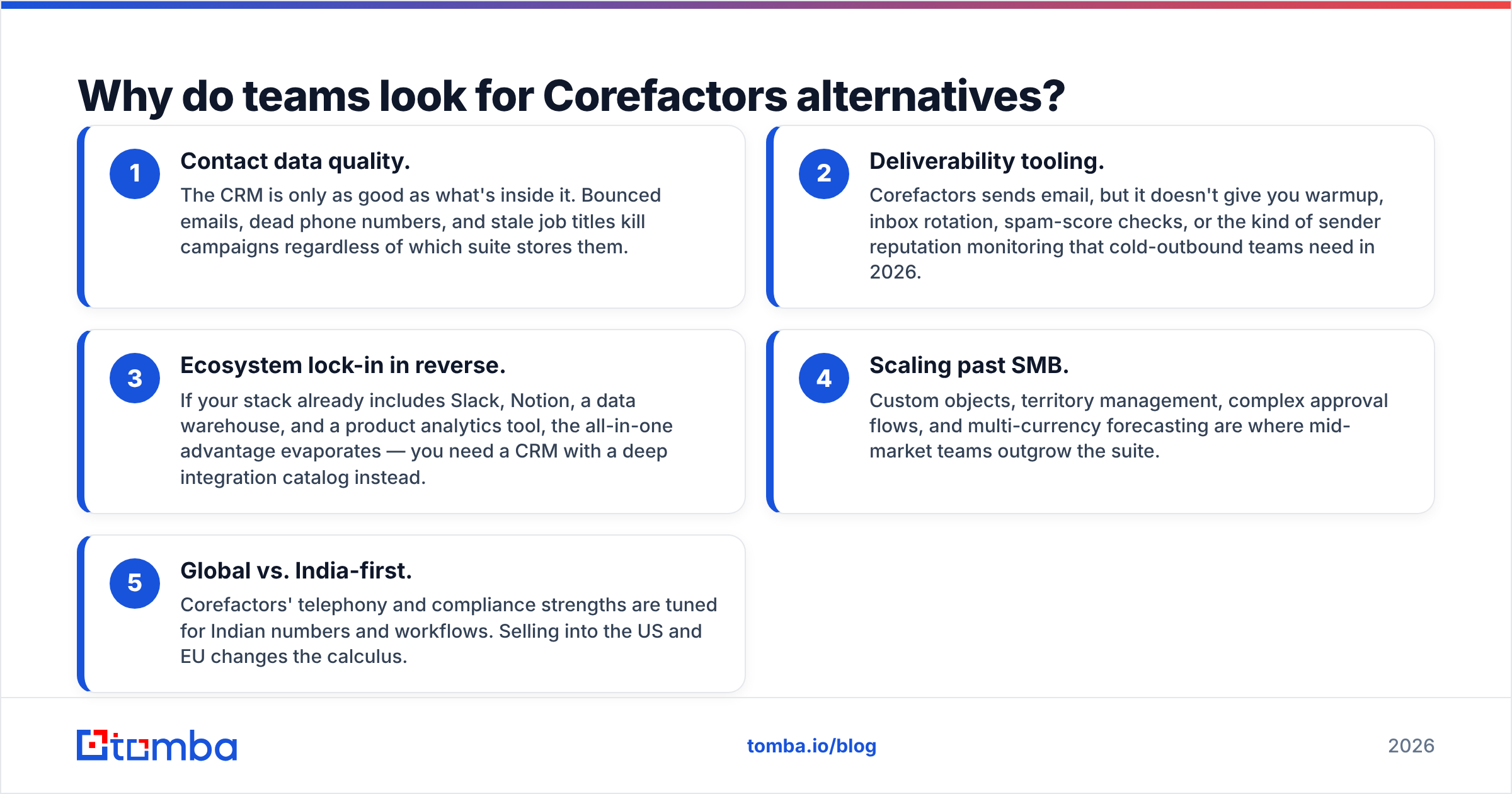 Diagram: Why do teams look for Corefactors alternatives
