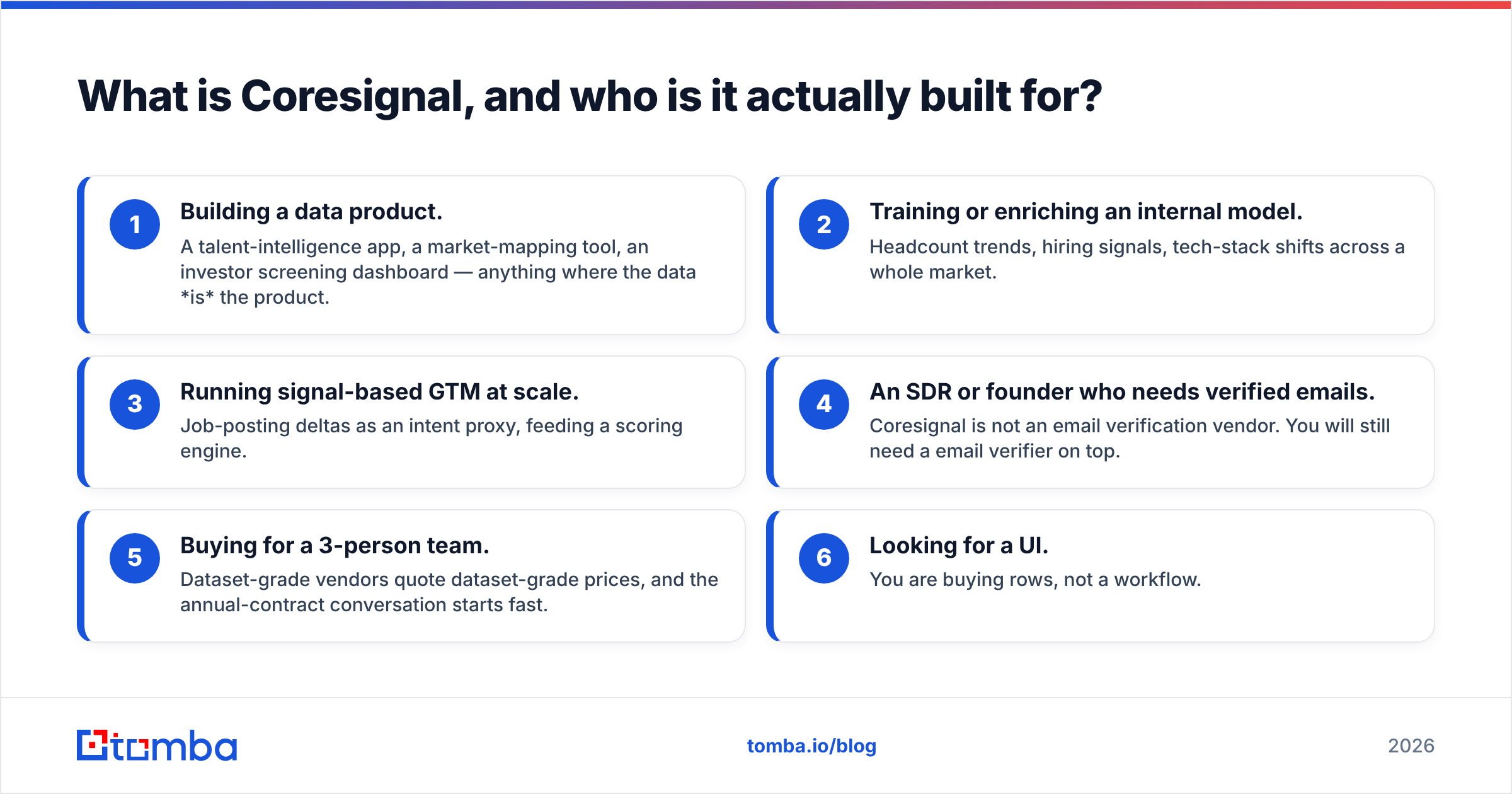Diagram: What is Coresignal, and who is it actually built for