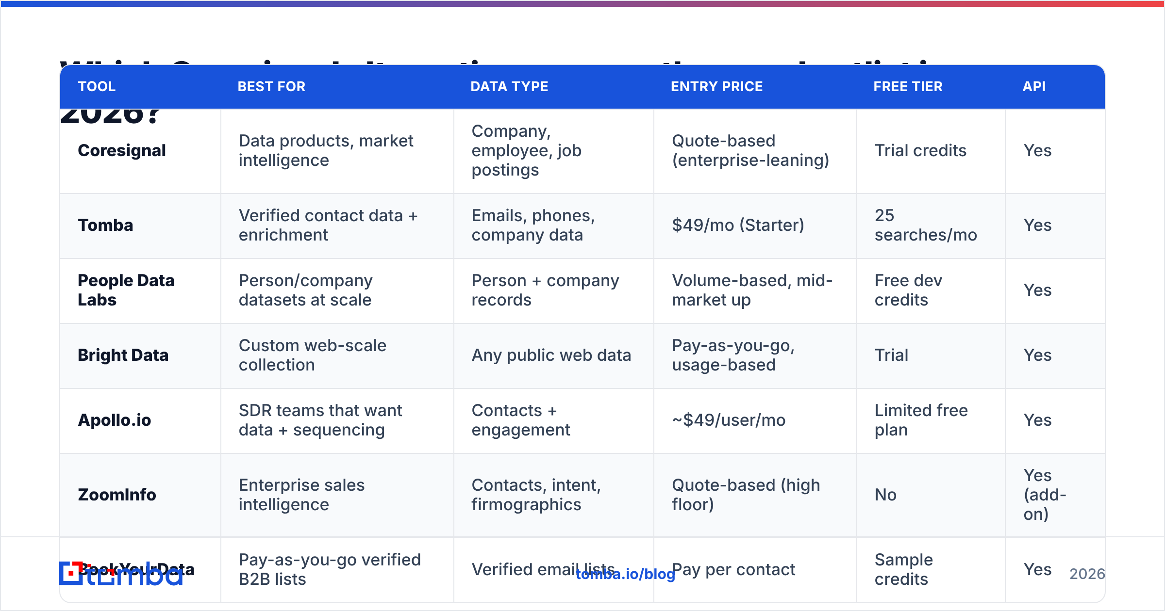 Diagram: Which Coresignal alternatives are worth your shortlist in 2026