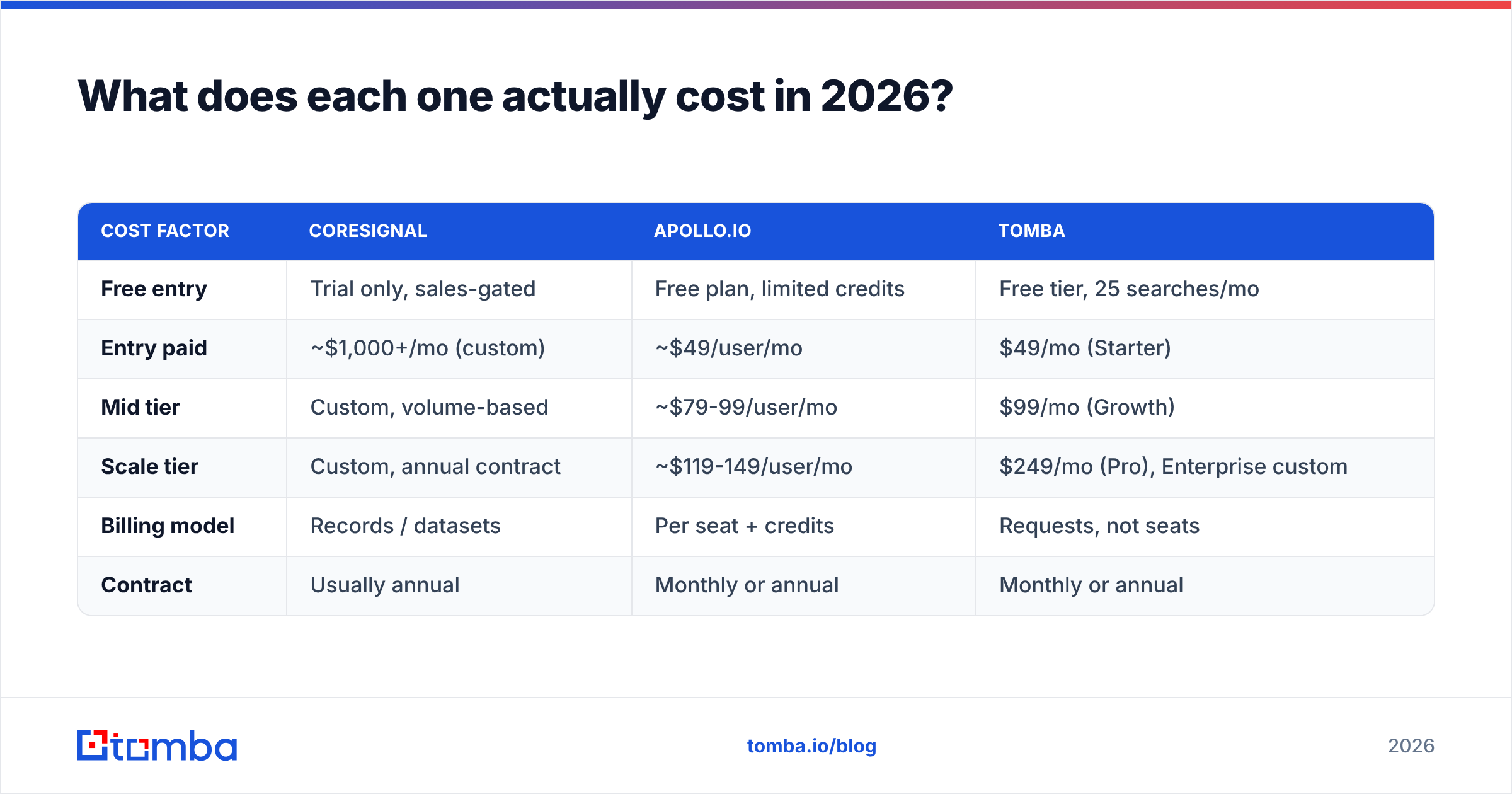 Diagram: What does each one actually cost in 2026