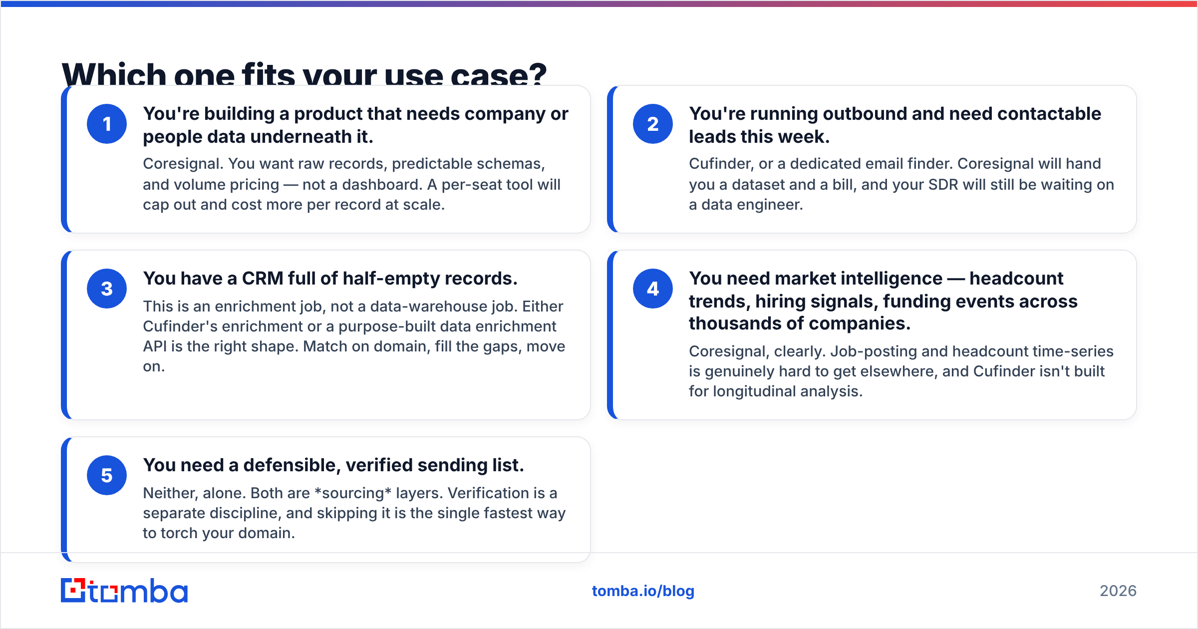 Diagram: Coresignal vs Cufinder use-case fit by team type