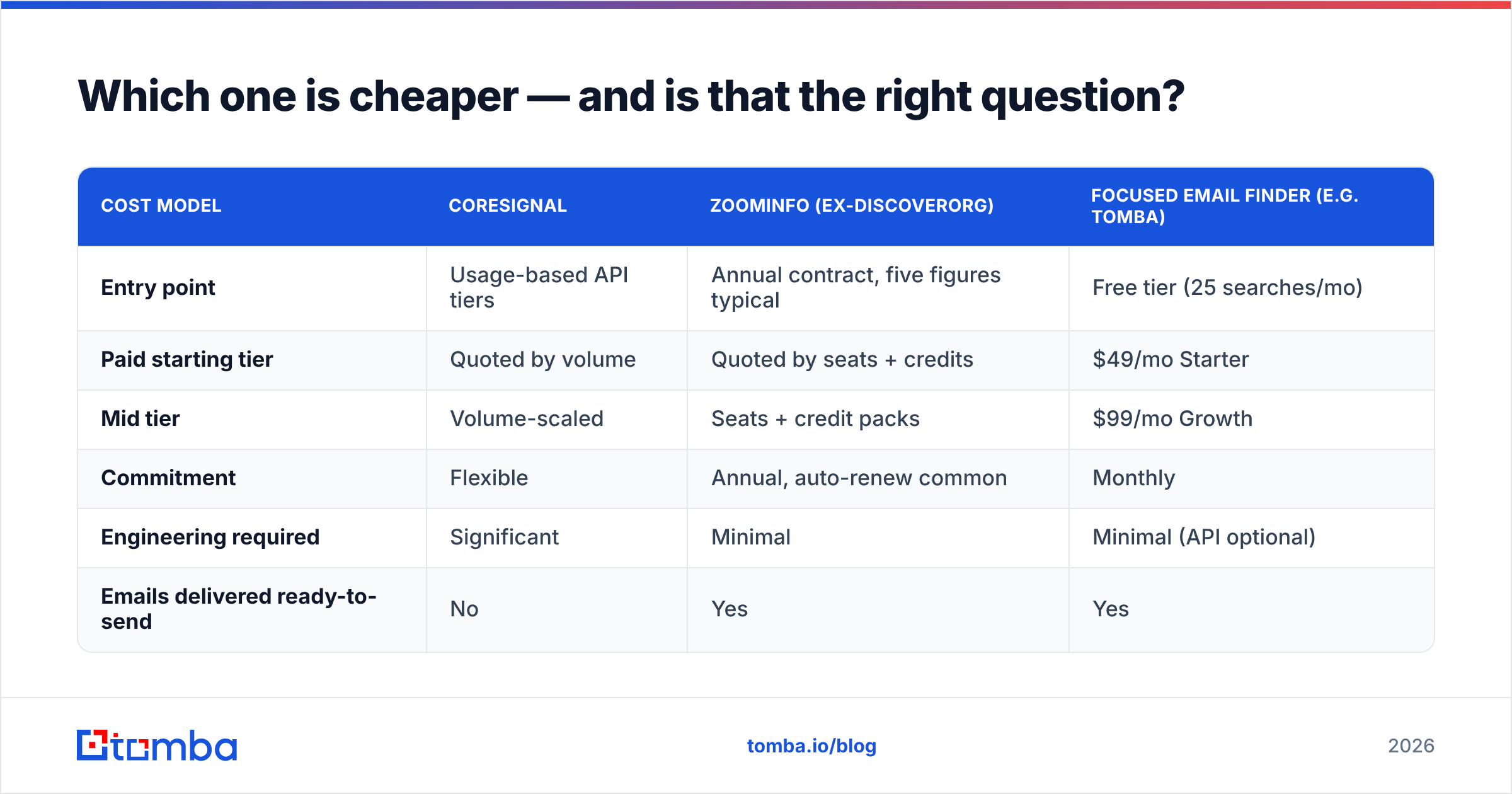 Diagram: Which one is cheaper — and is that the right question