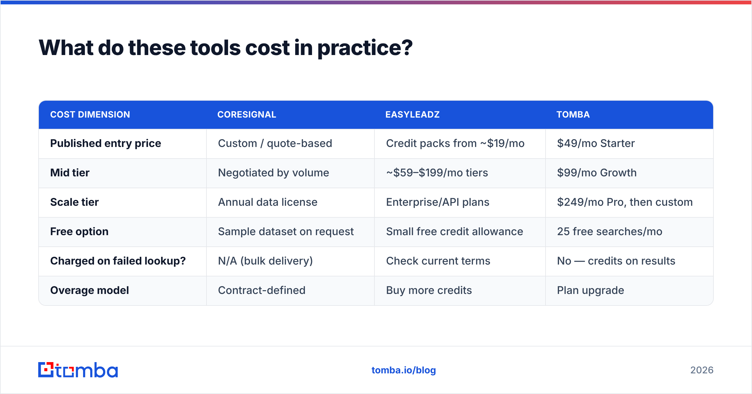 Diagram: What do these tools cost in practice