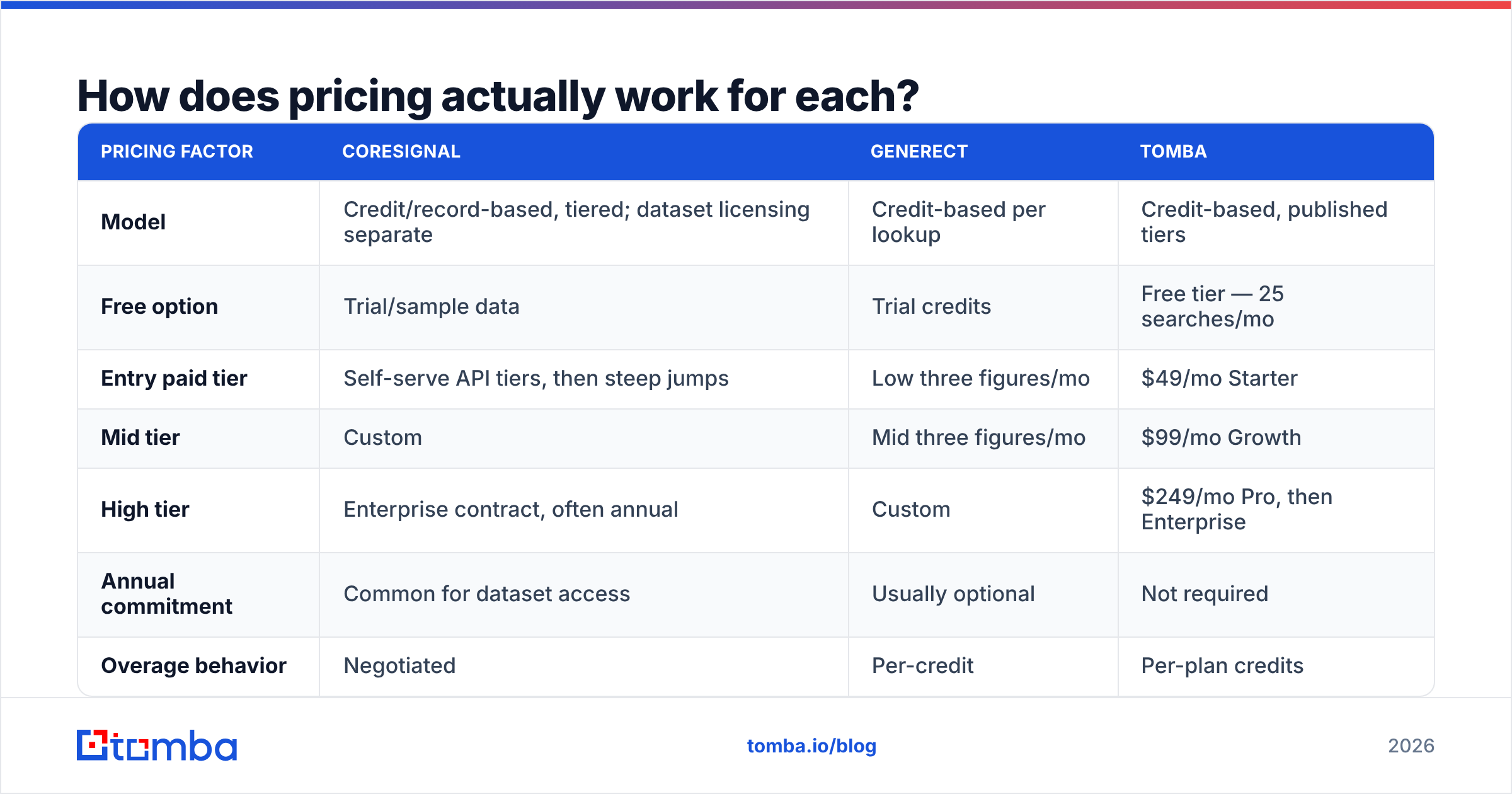 Diagram: How does pricing actually work for each