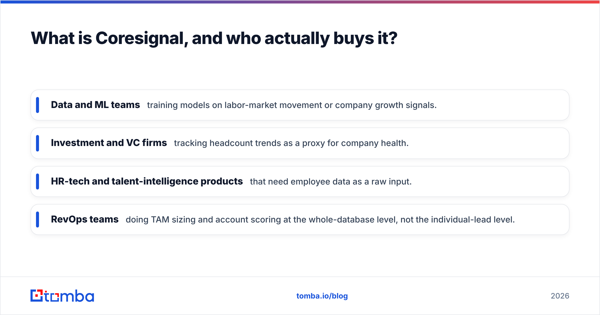 Diagram: What is Coresignal, and who actually buys it