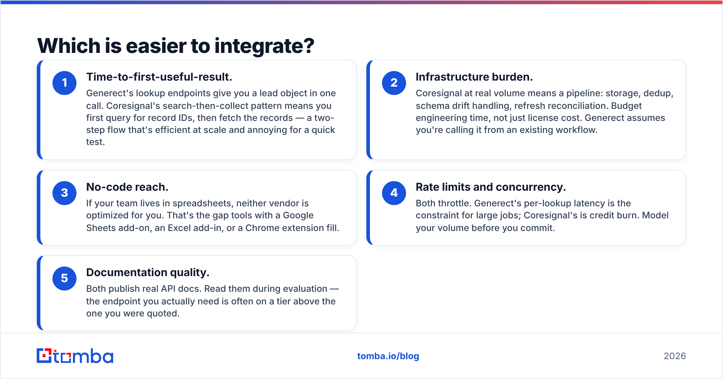 Diagram: Which is easier to integrate