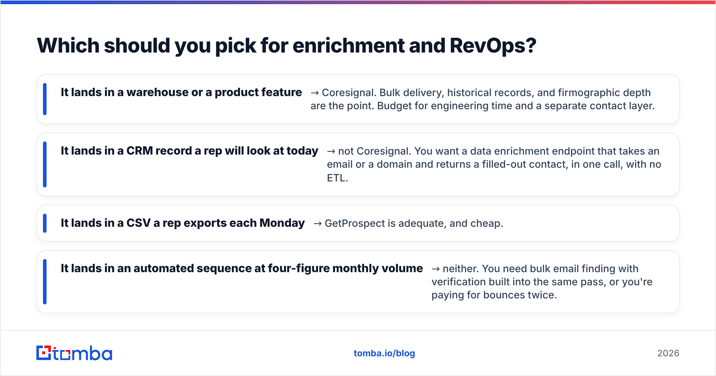 Diagram: Which should you pick for enrichment and RevOps