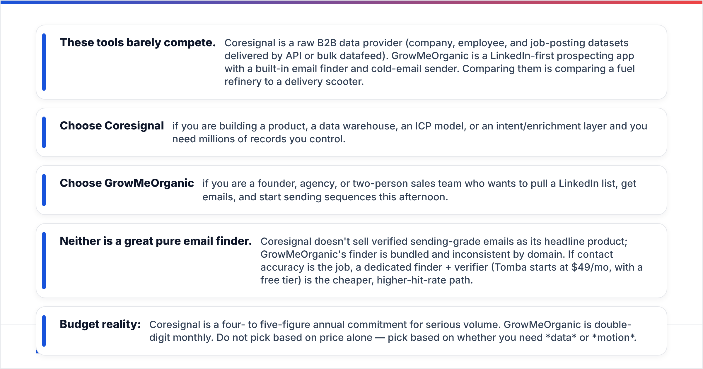 Diagram: TL;DR — Coresignal vs GrowMeOrganic in 60 seconds