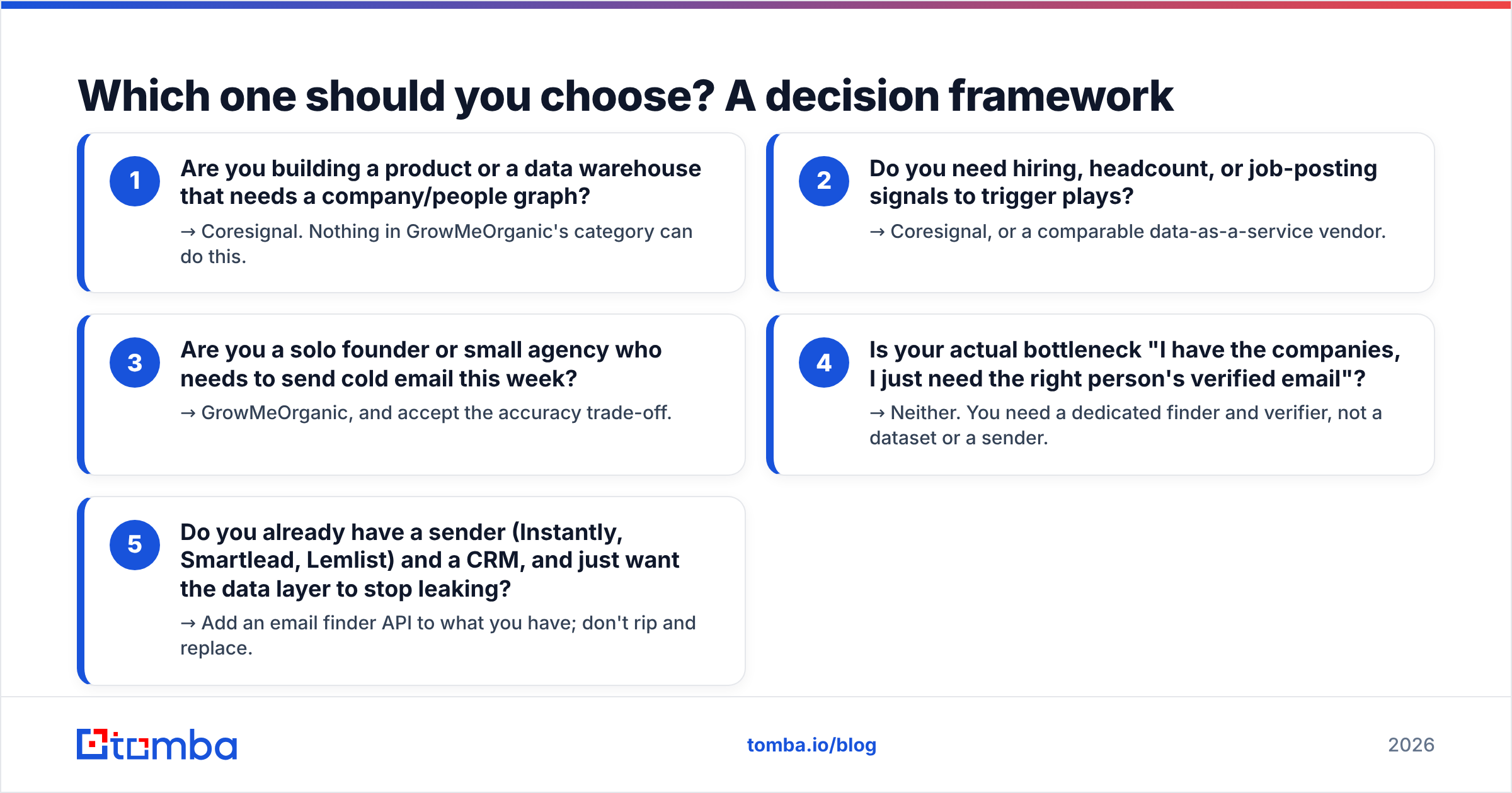 Diagram: Which one should you choose? A decision framework