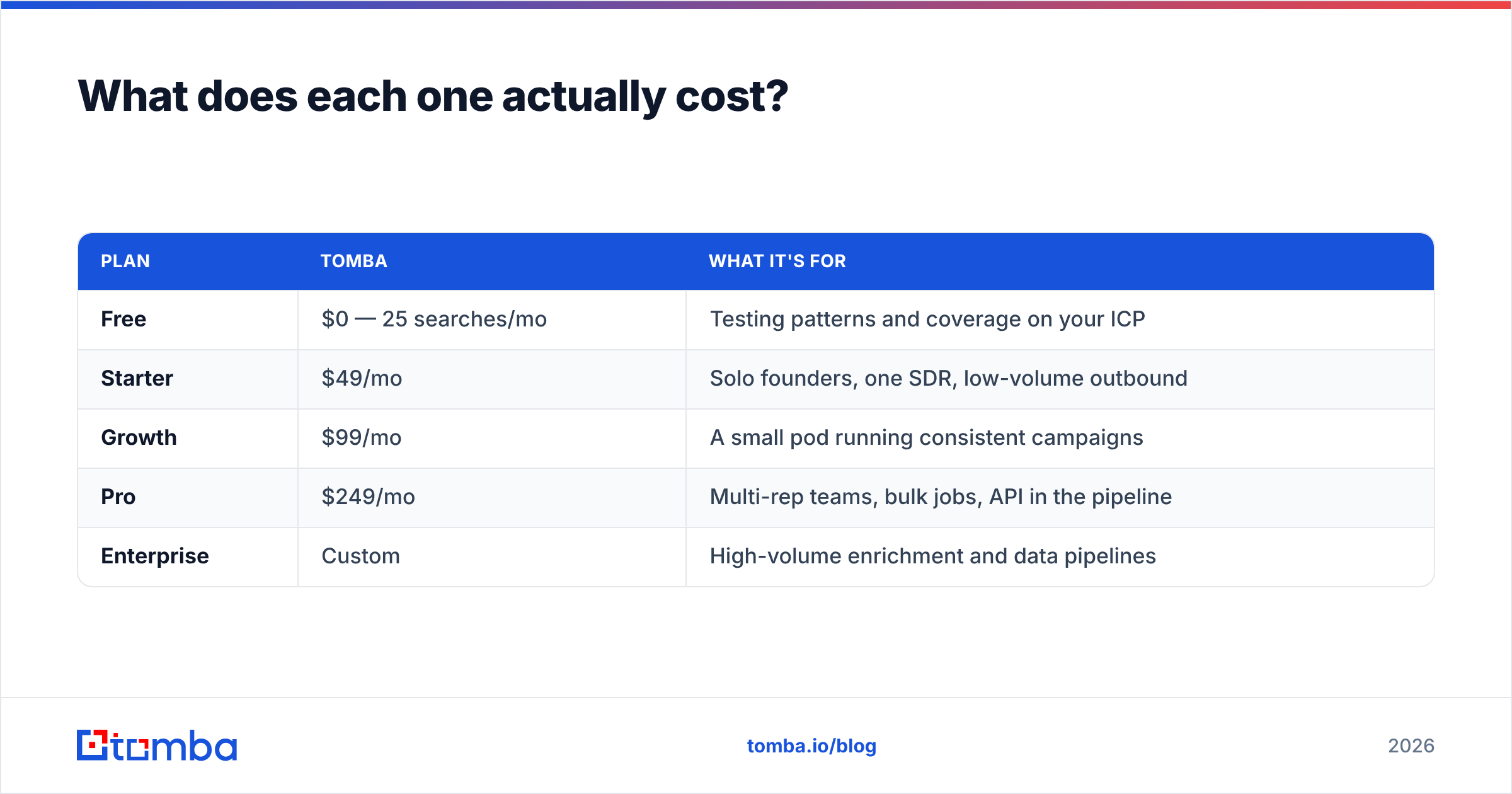 Diagram: what Coresignal vs Jet Leads Pro actually cost