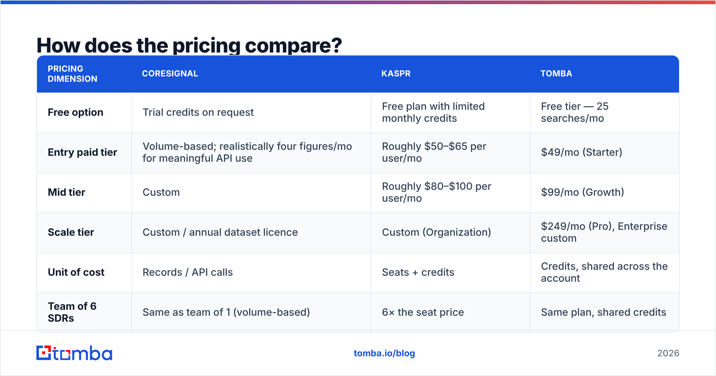 Diagram: How does the pricing compare