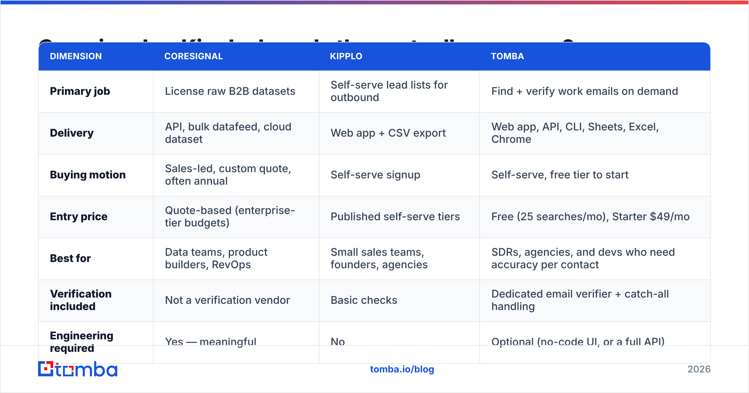 Diagram: Coresignal vs Kipplo: how do they actually compare