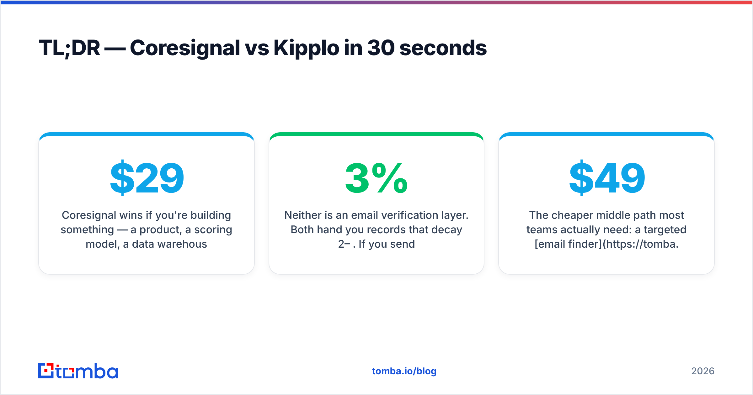 Diagram: TL;DR — Coresignal vs Kipplo in 30 seconds