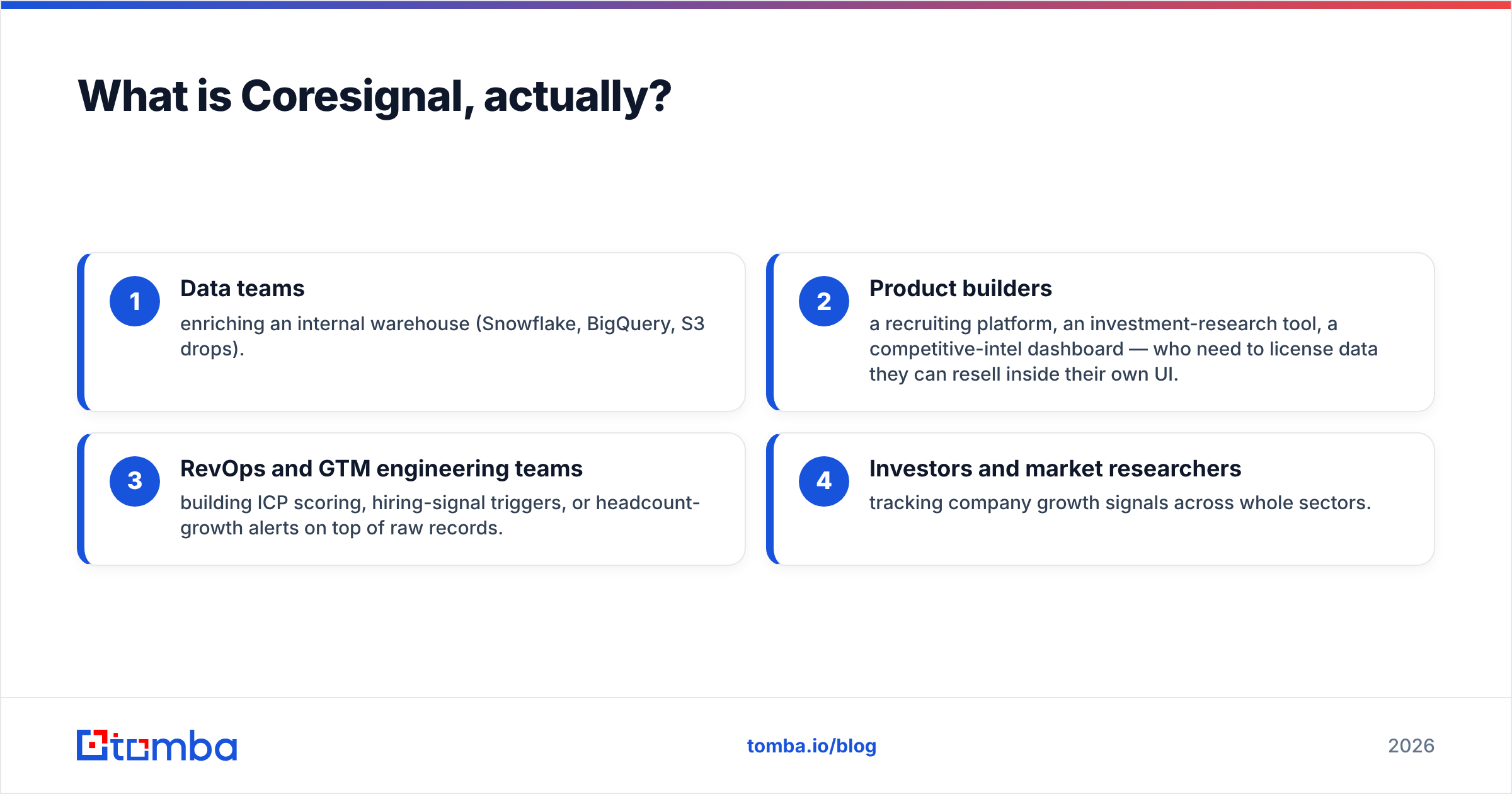 Diagram: What is Coresignal, actually