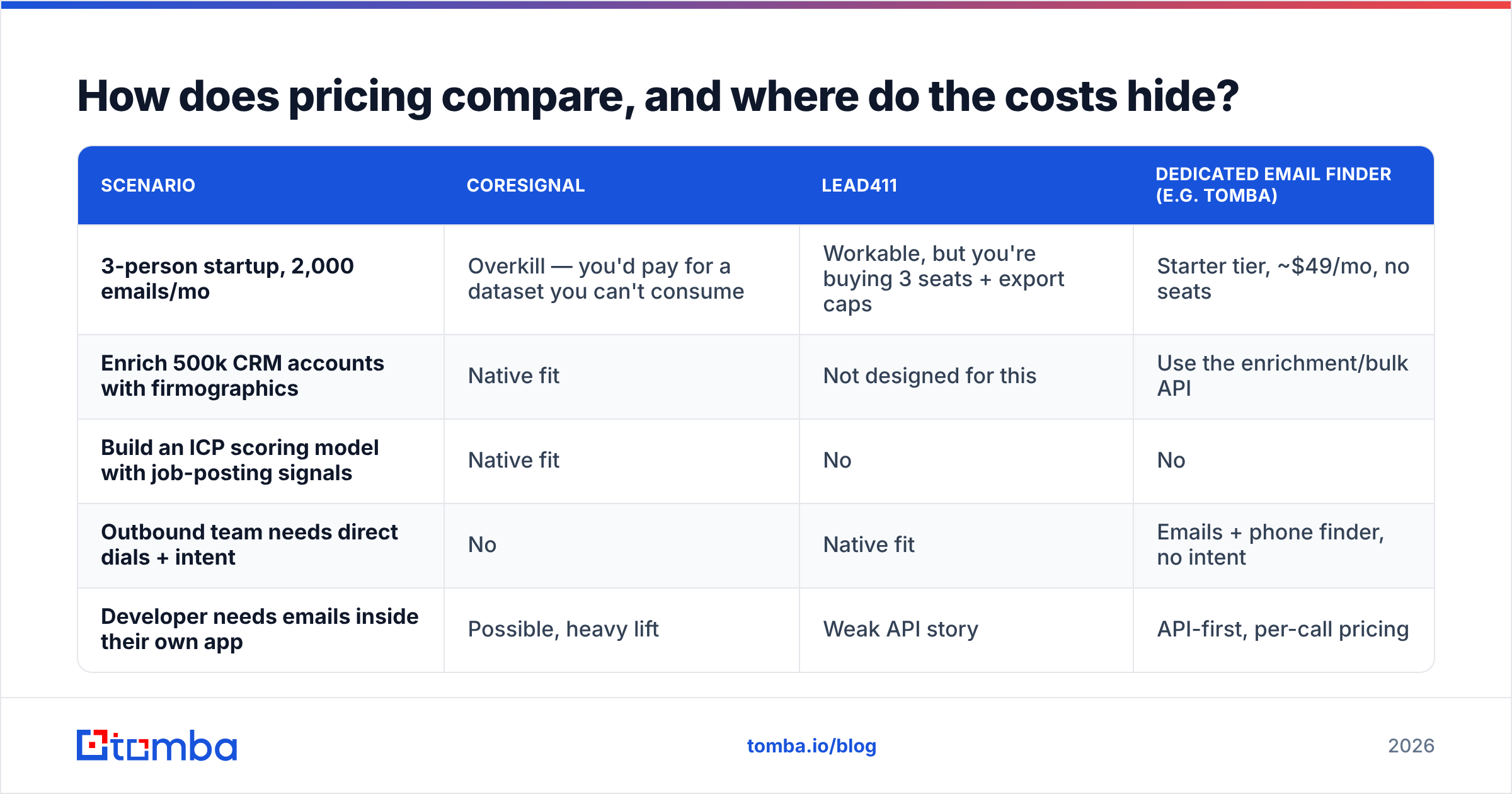 Diagram: How does pricing compare, and where do the costs hide